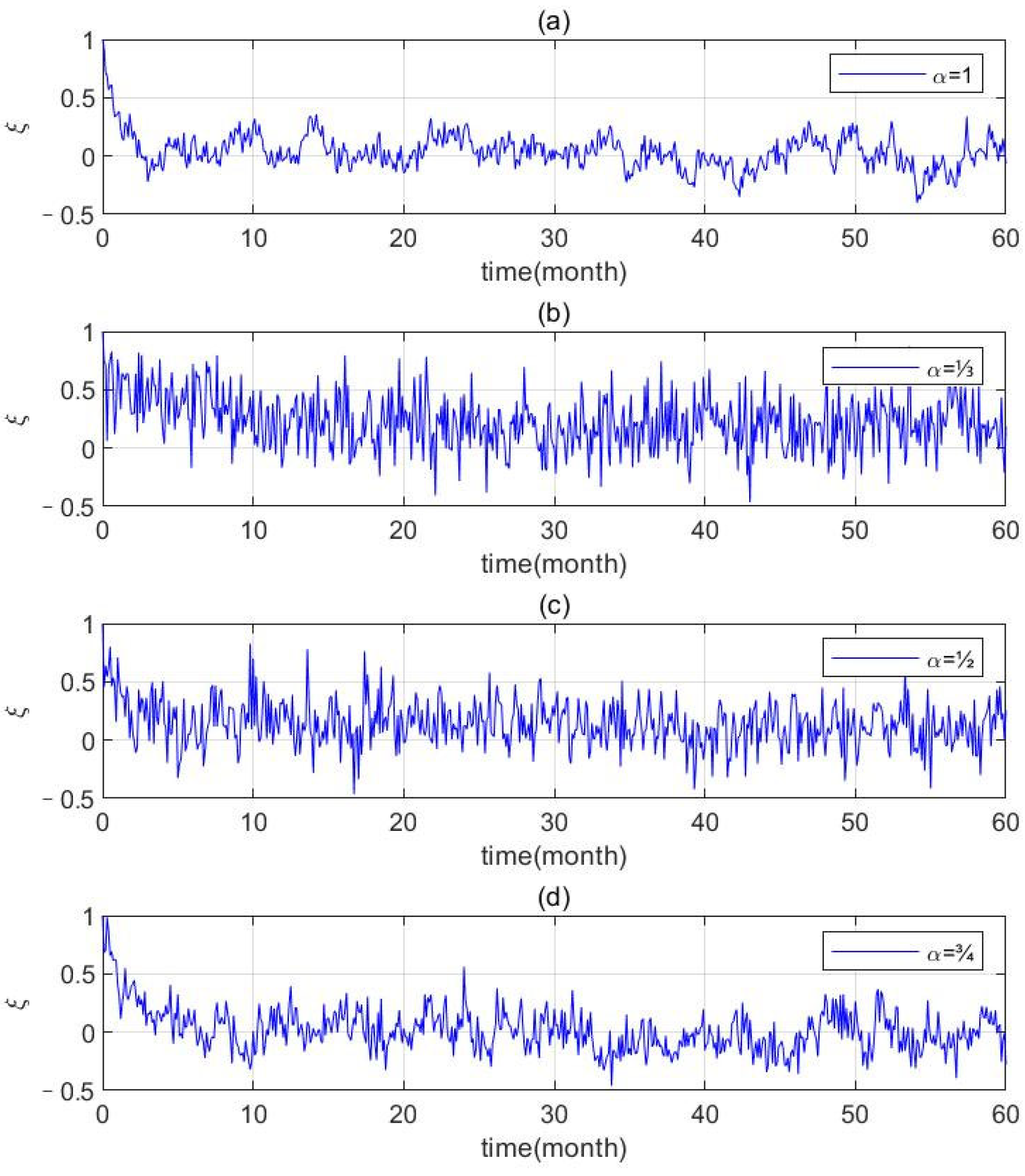 Fractalfract 08 00121 g001
