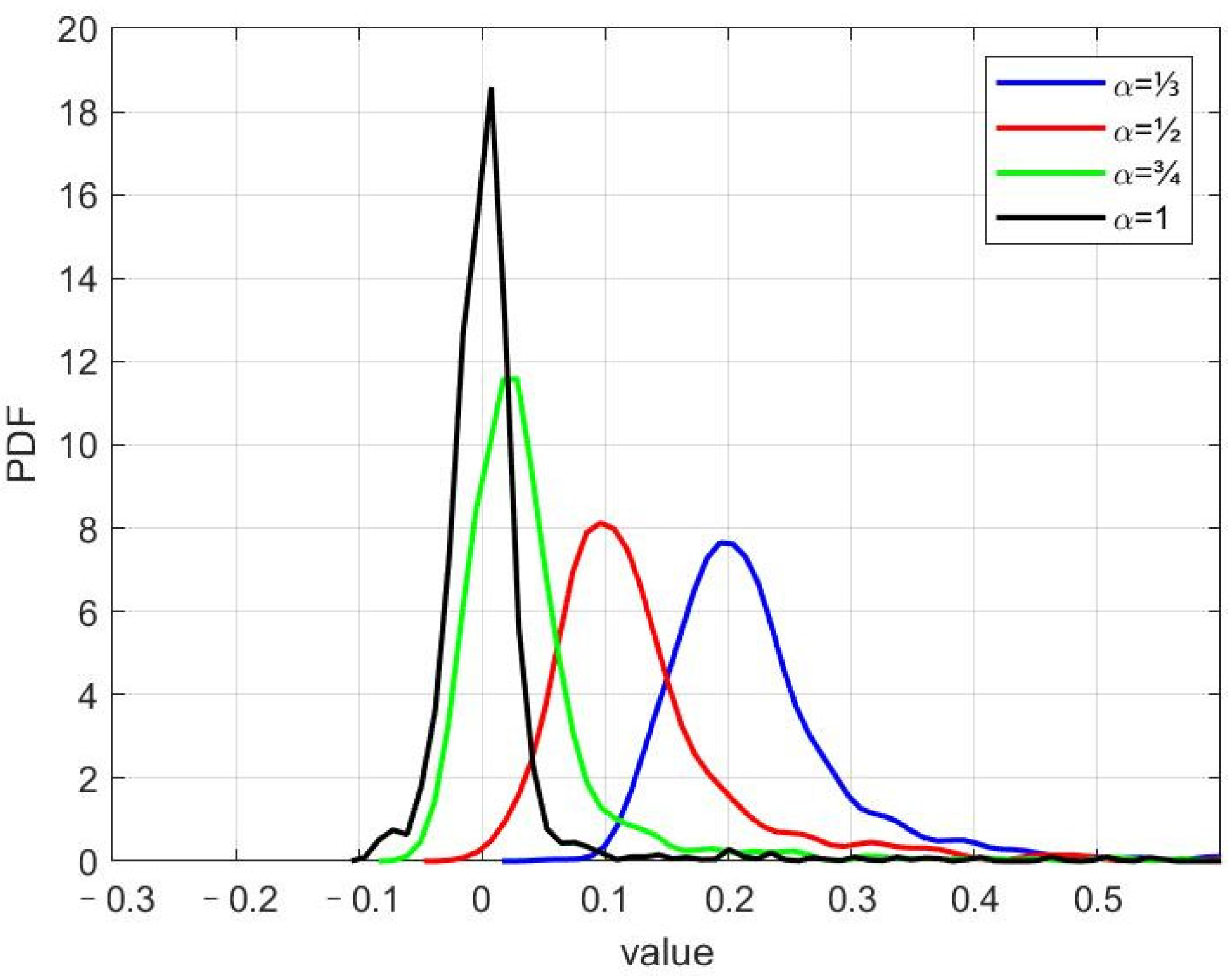 Fractalfract 08 00121 g002