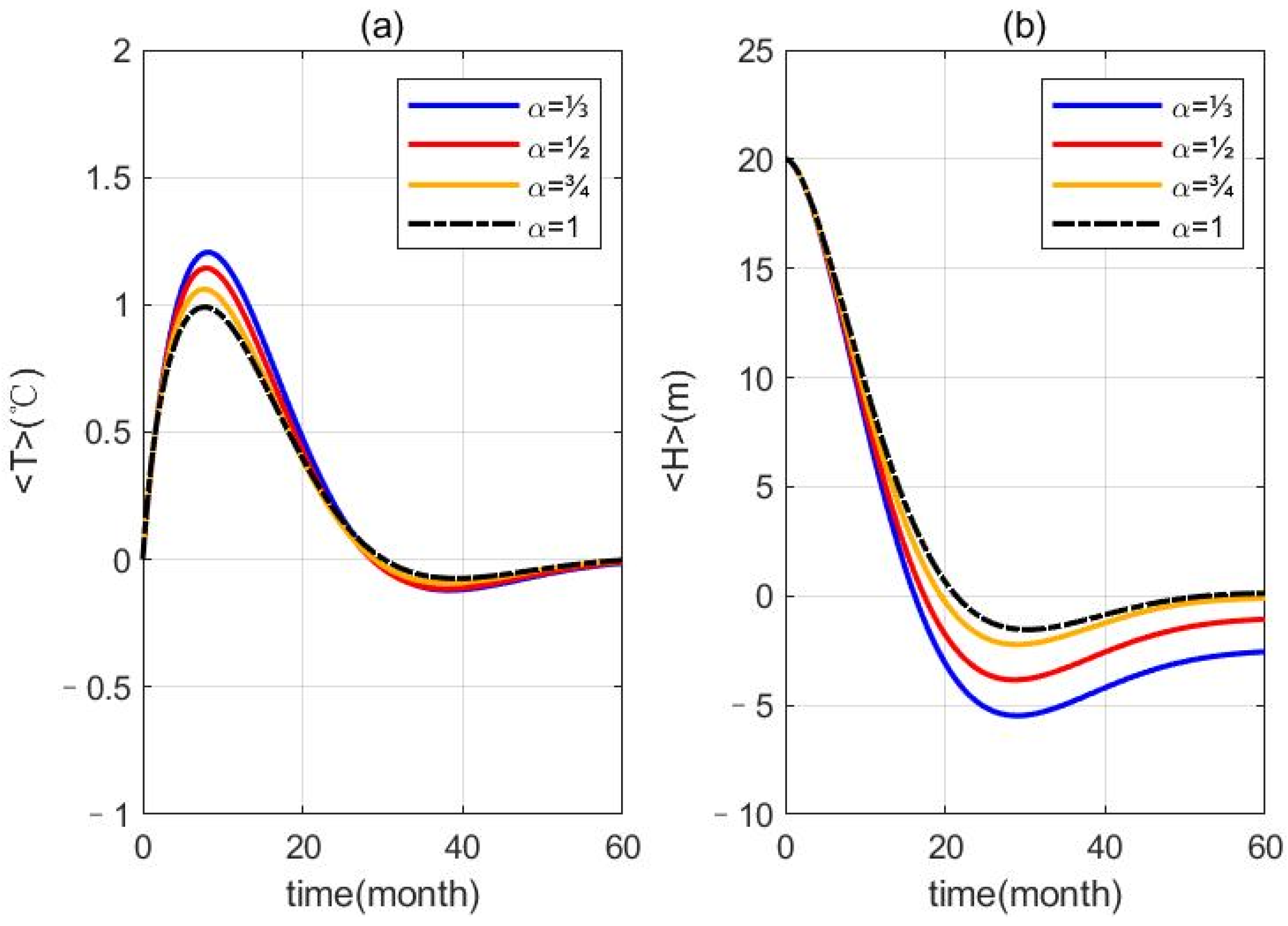 Fractalfract 08 00121 g003