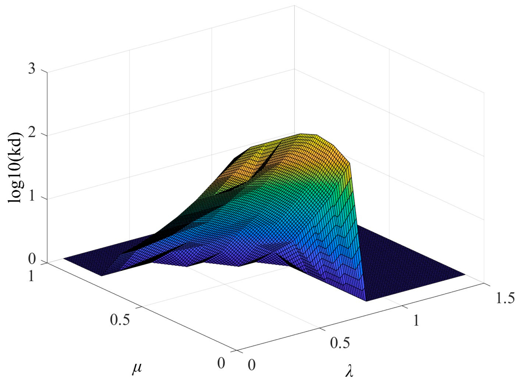 Fractalfract 08 00122 g005