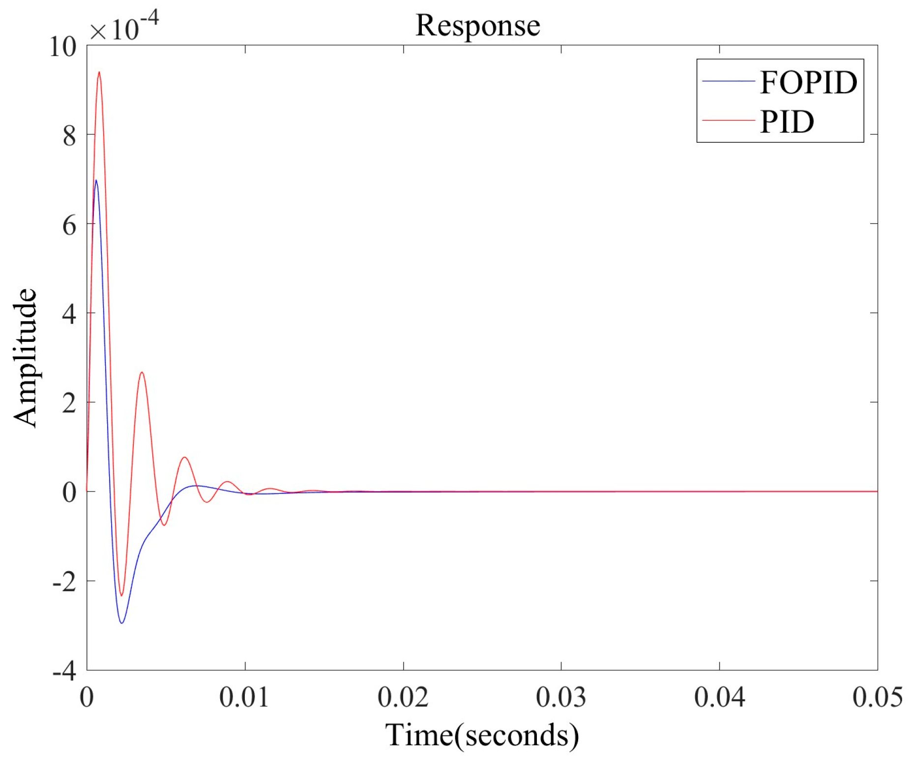 Fractalfract 08 00122 g007