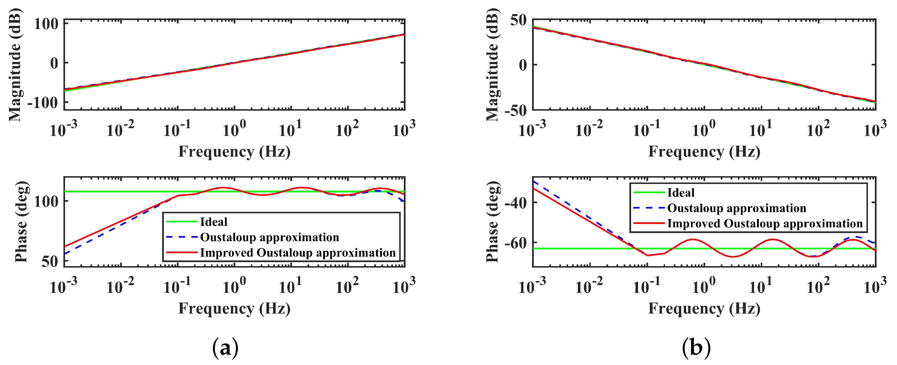 Fractalfract 08 00126 g003
