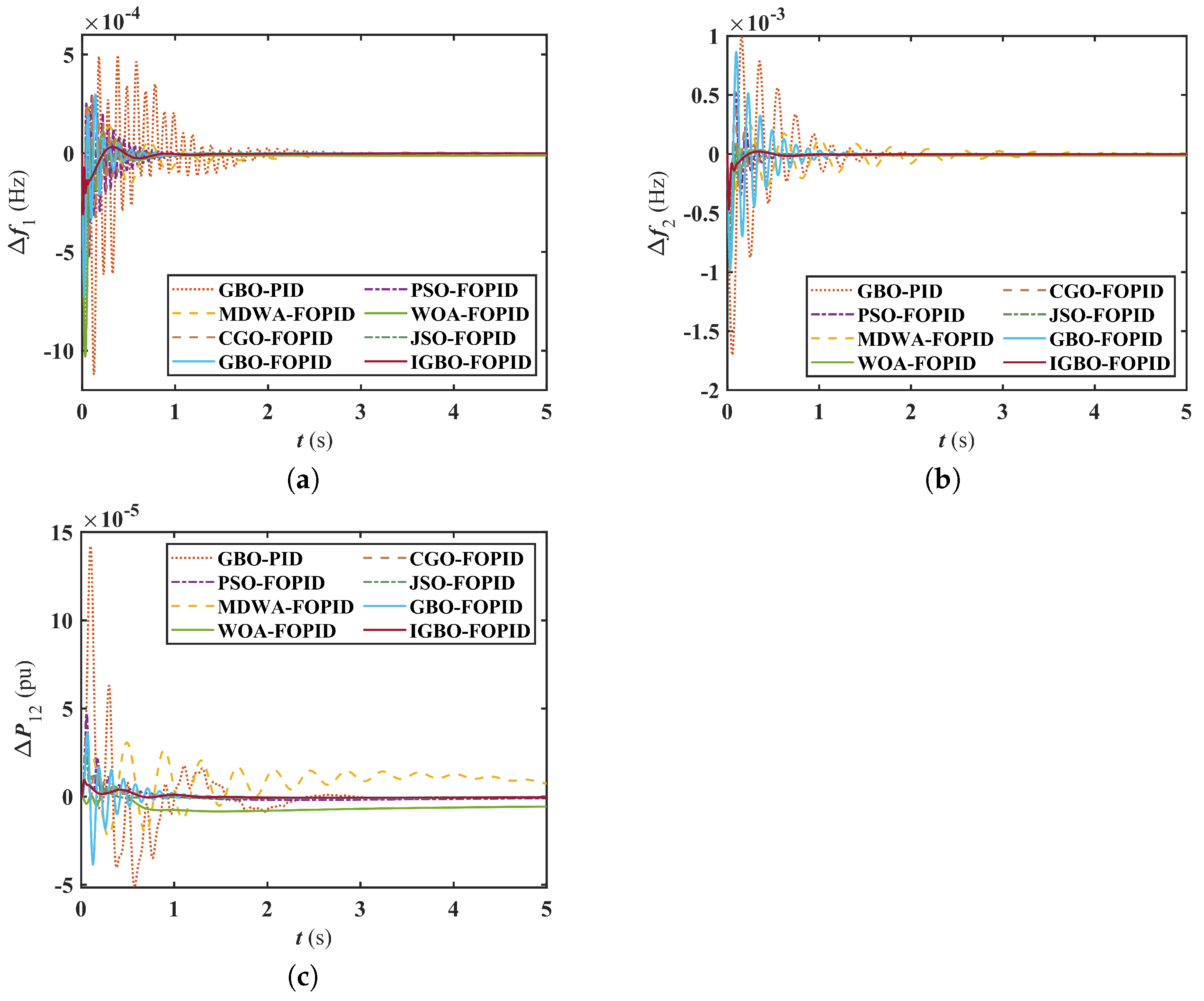 Fractalfract 08 00126 g007