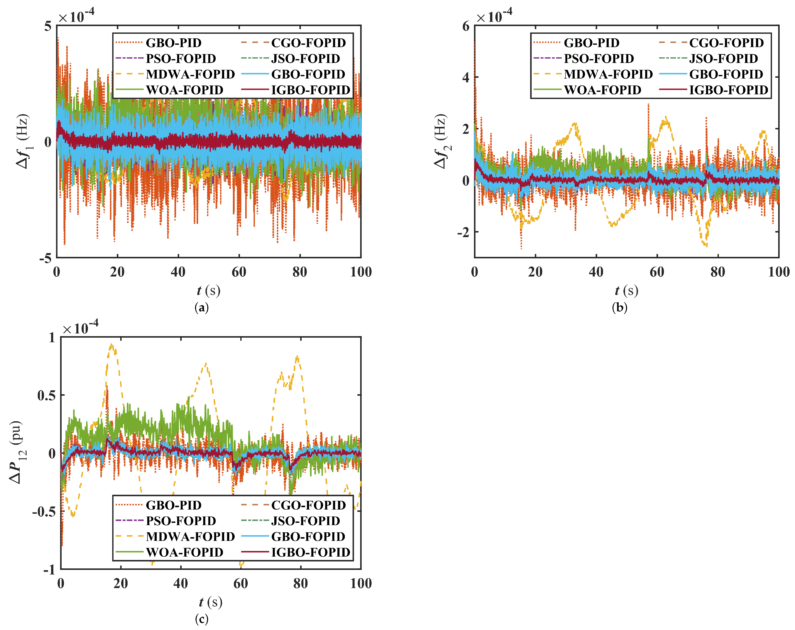 Fractalfract 08 00126 g009