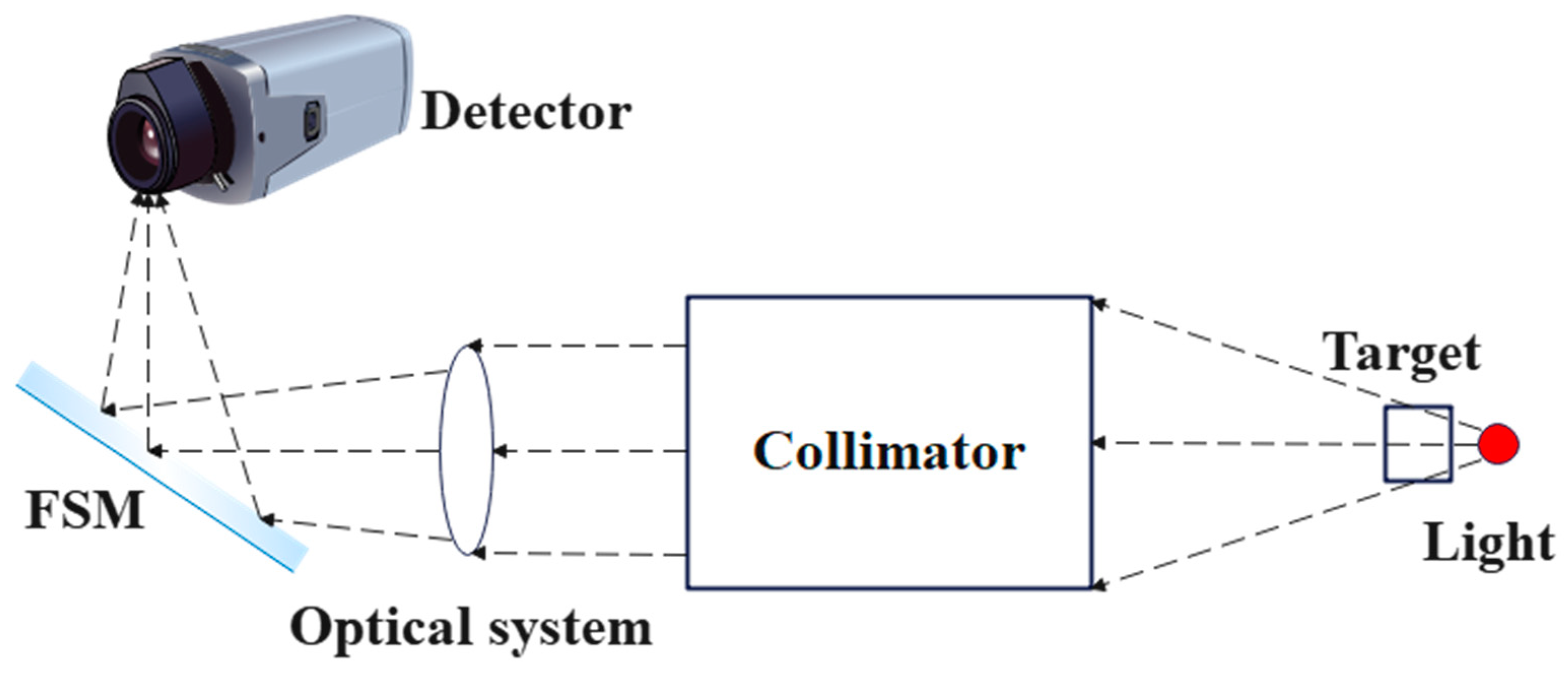 Fractalfract 08 00128 g001