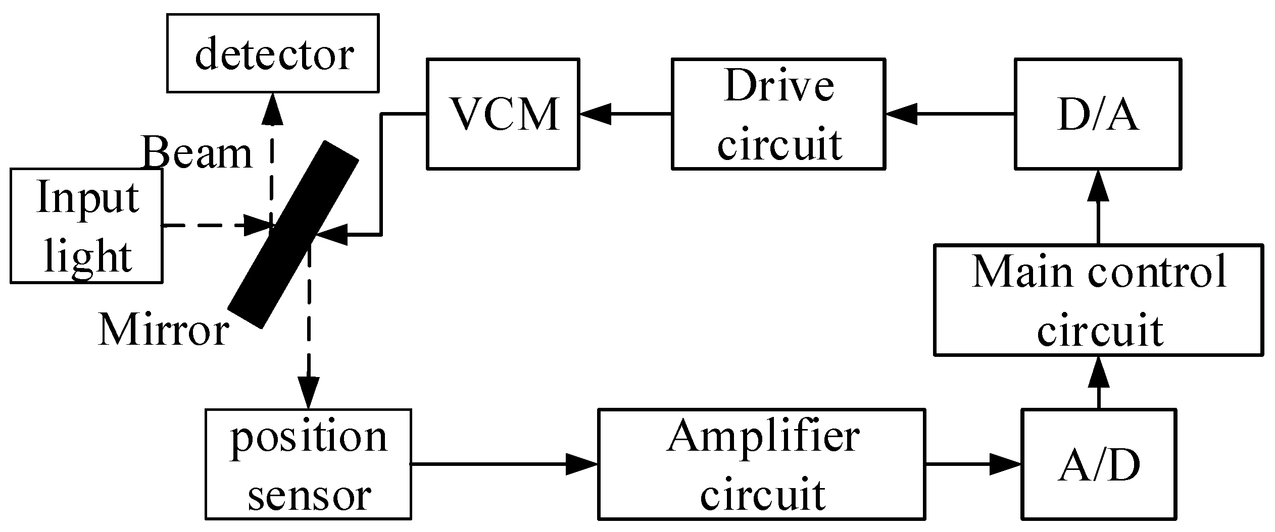 Fractalfract 08 00128 g002