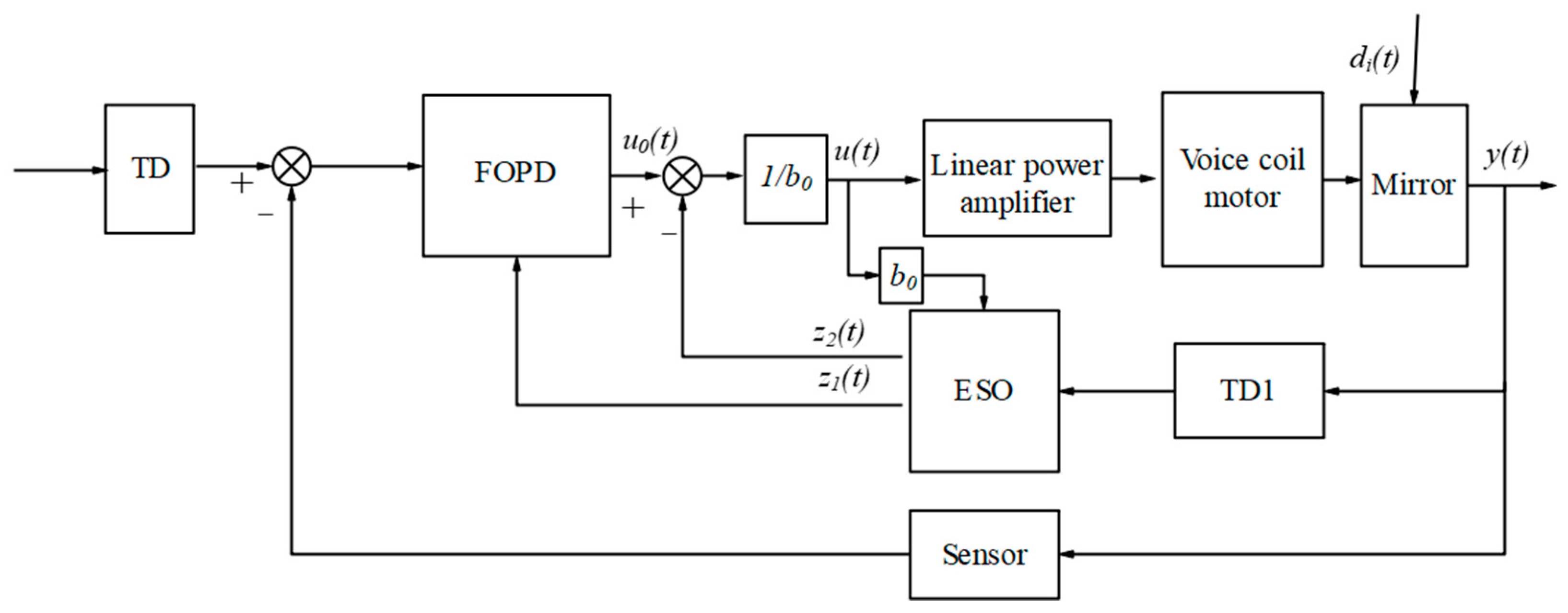 Fractalfract 08 00128 g004