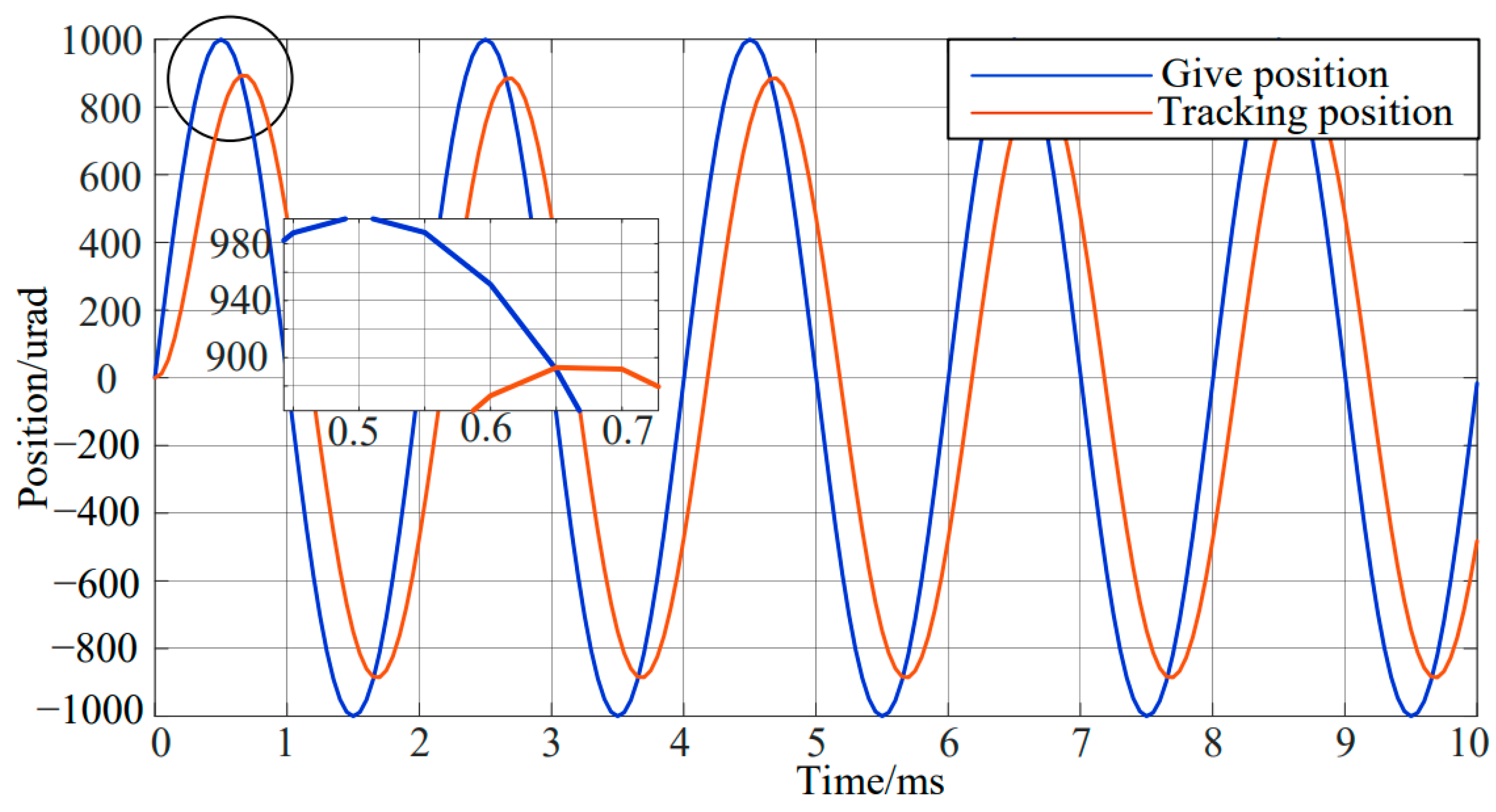 Fractalfract 08 00128 g005
