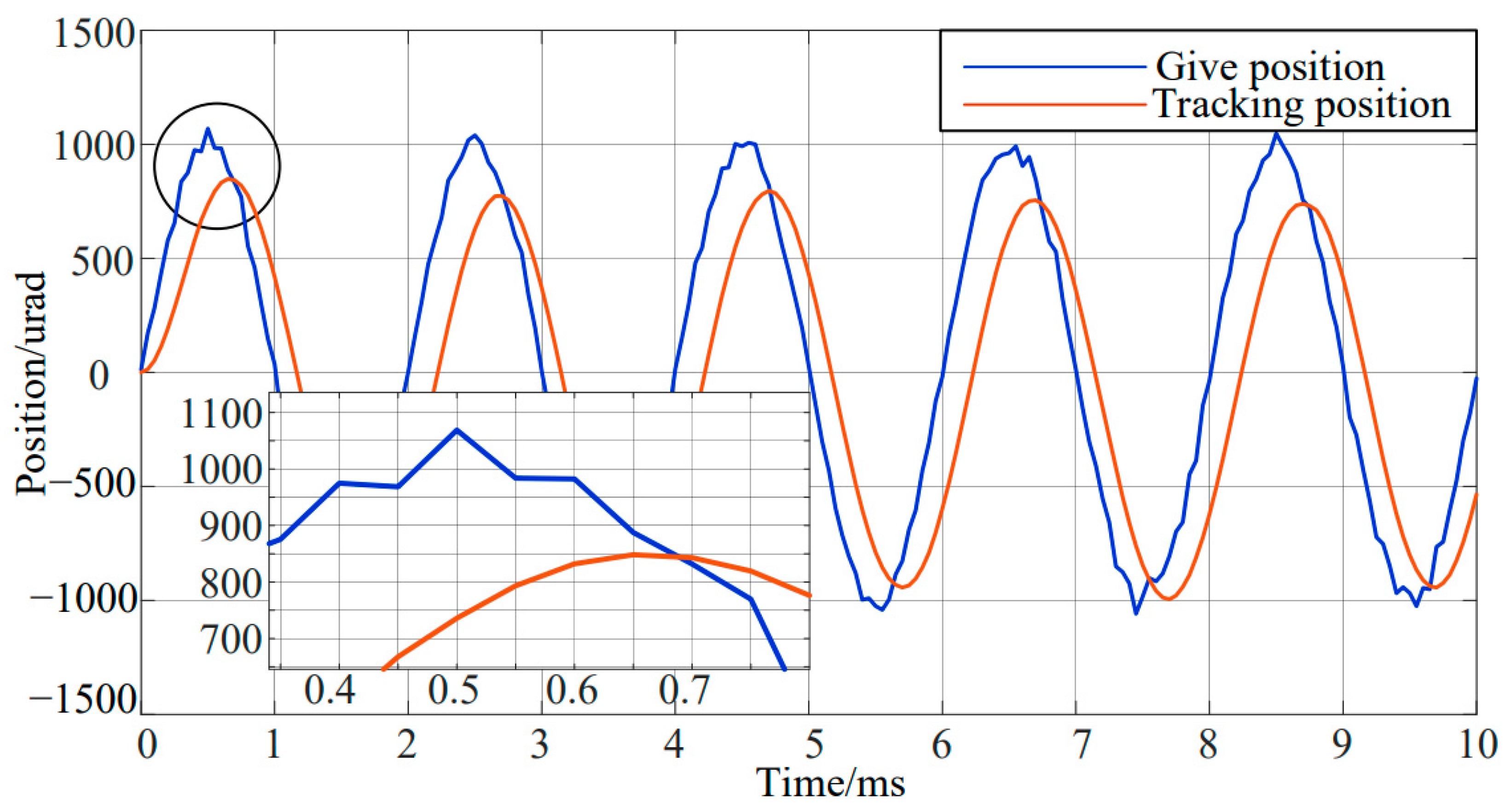 Fractalfract 08 00128 g006