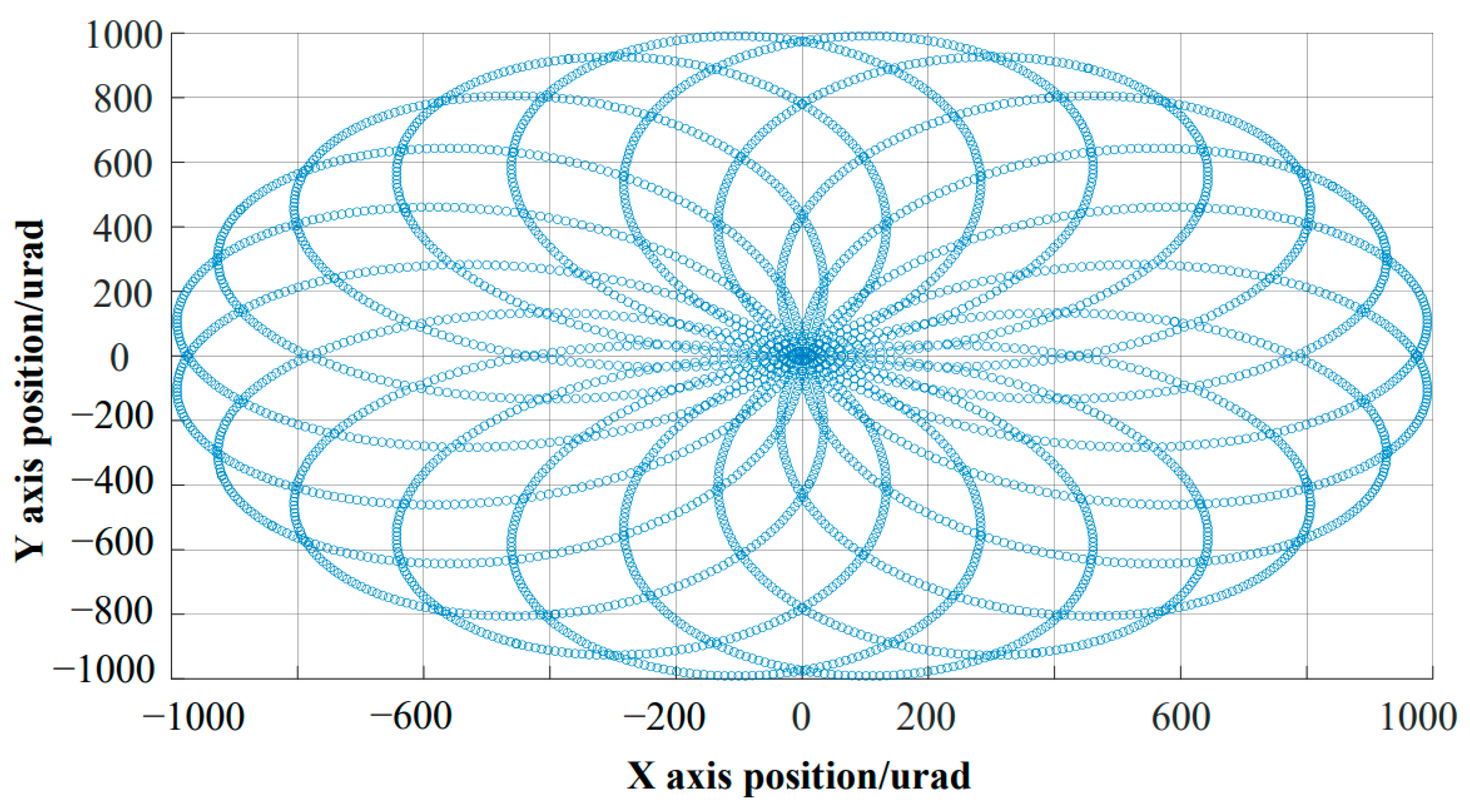 Fractalfract 08 00128 g007