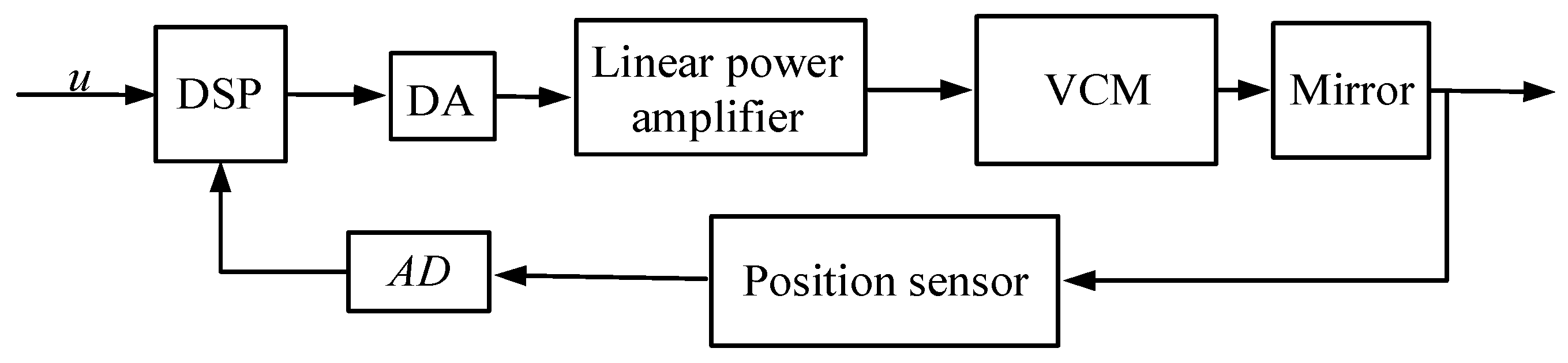 Fractalfract 08 00128 g008