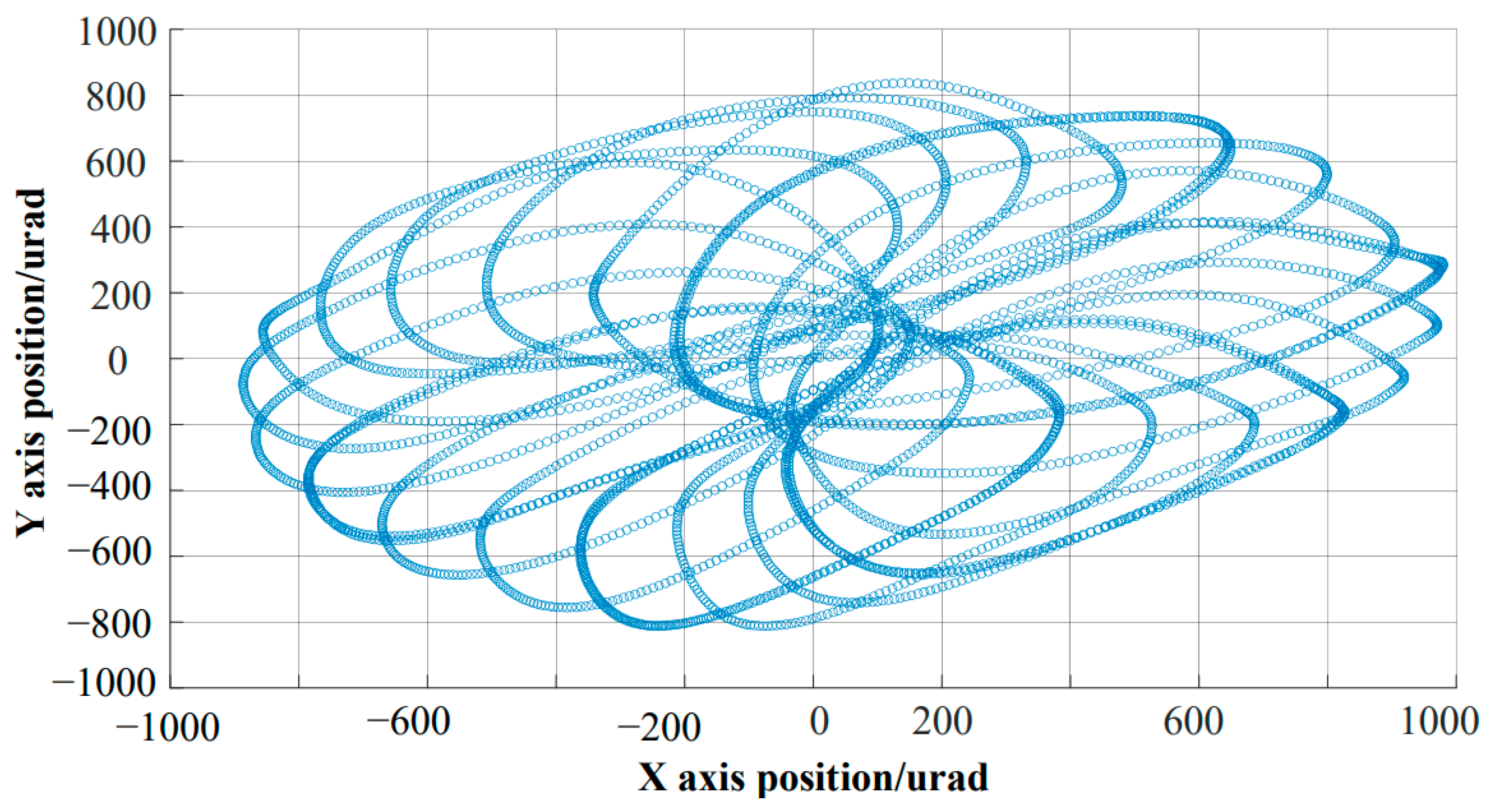 Fractalfract 08 00128 g010