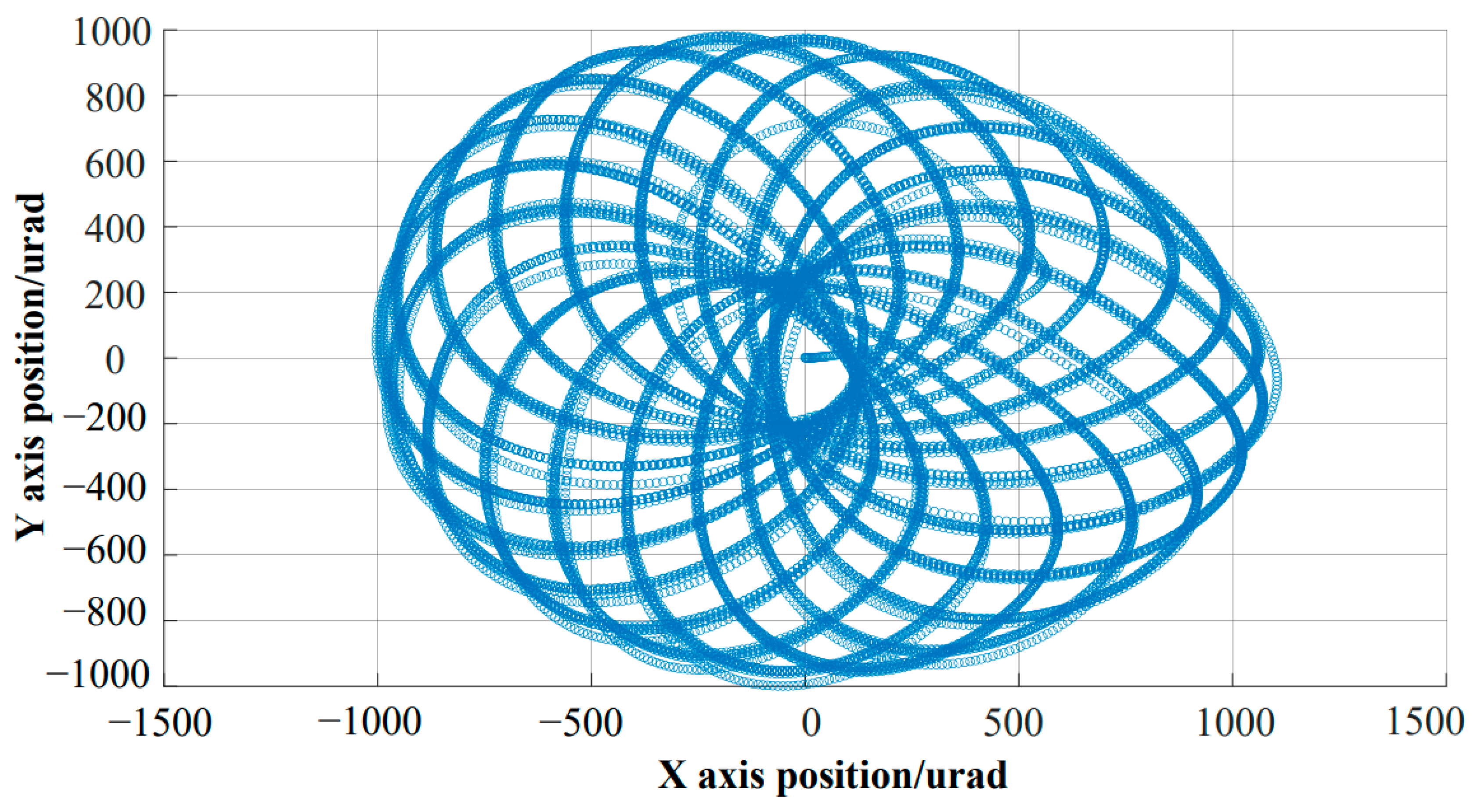 Fractalfract 08 00128 g011