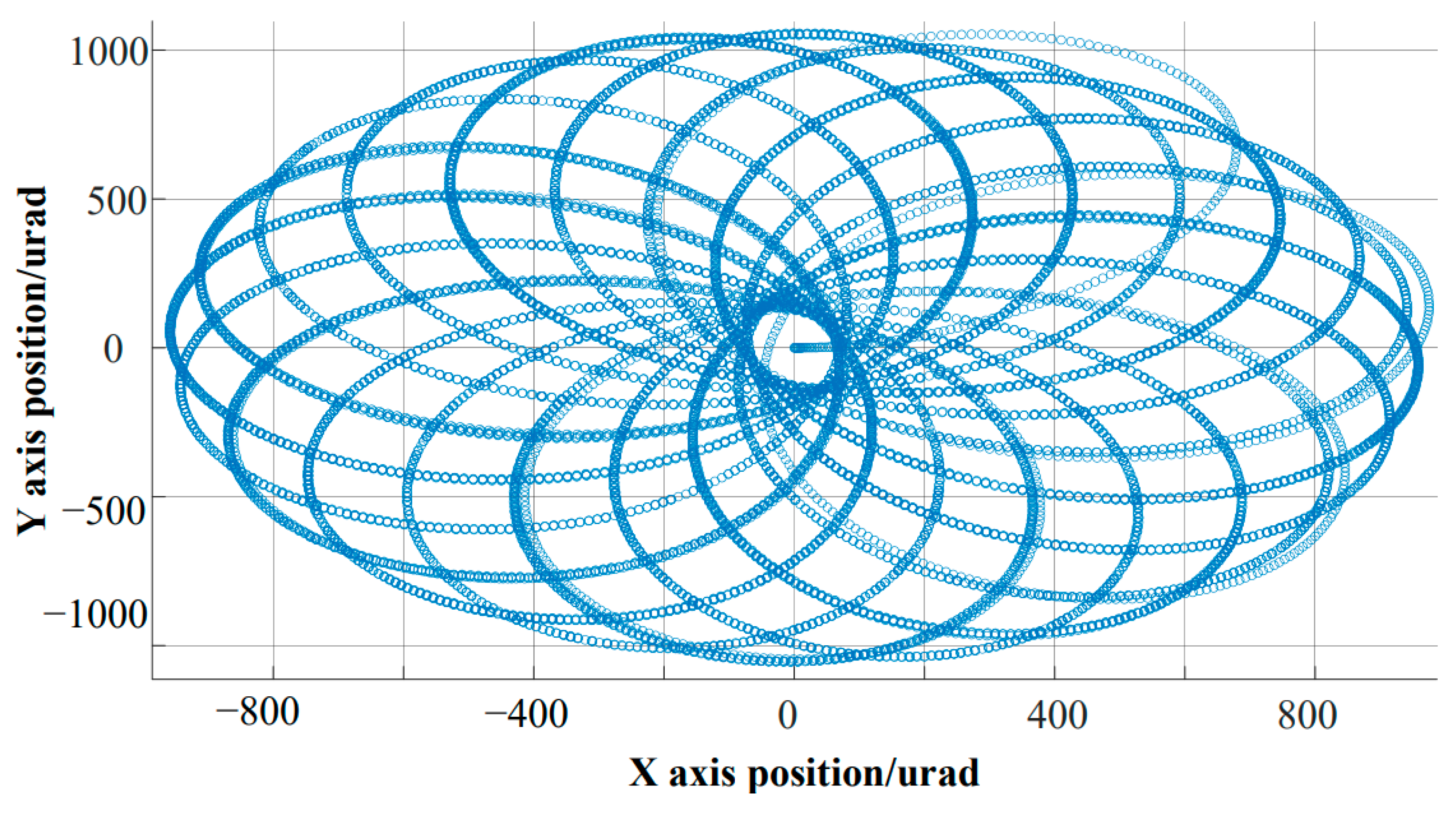 Fractalfract 08 00128 g012