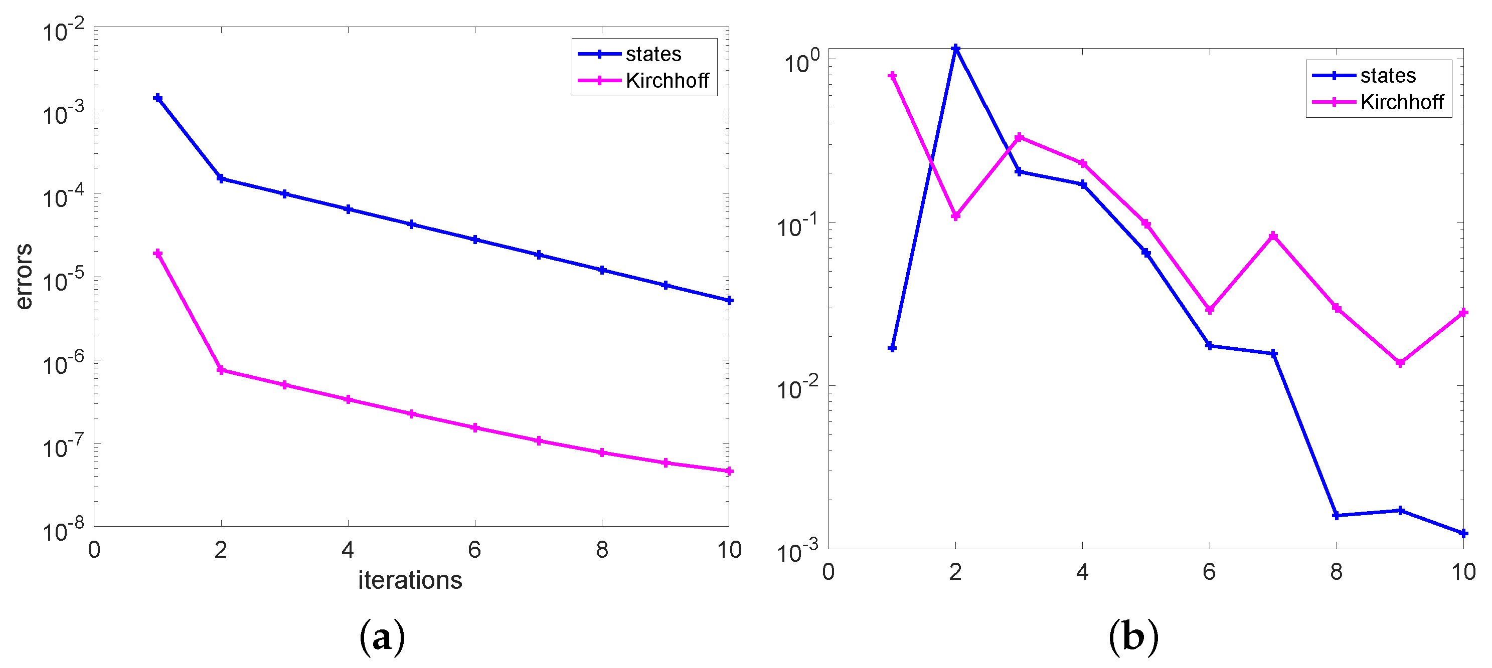 Fractalfract 08 00129 g002