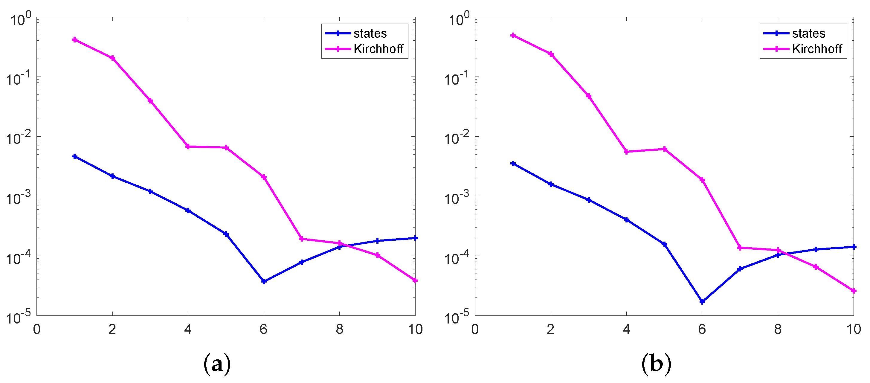 Fractalfract 08 00129 g005