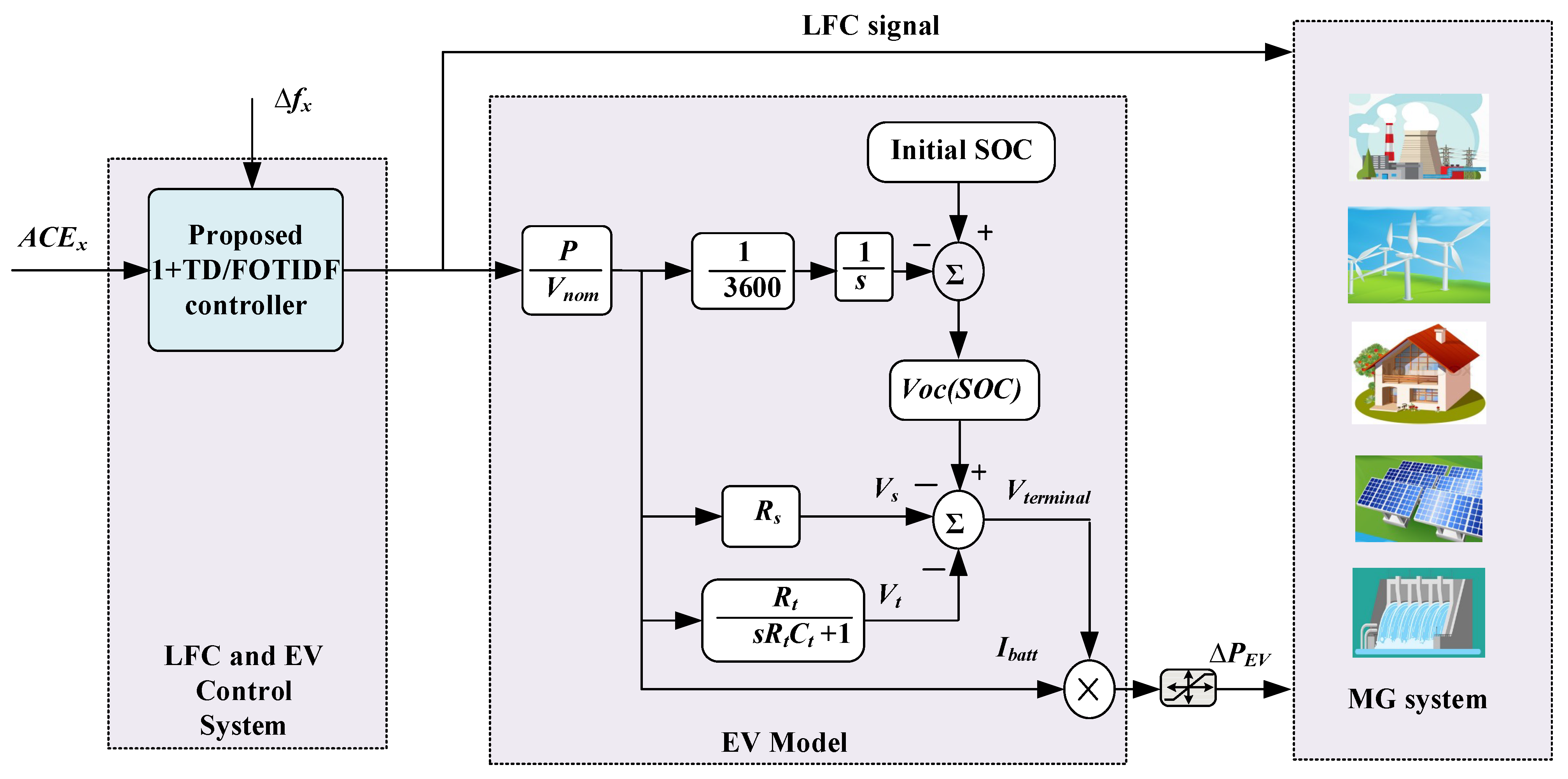 Fractalfract 08 00132 g003
