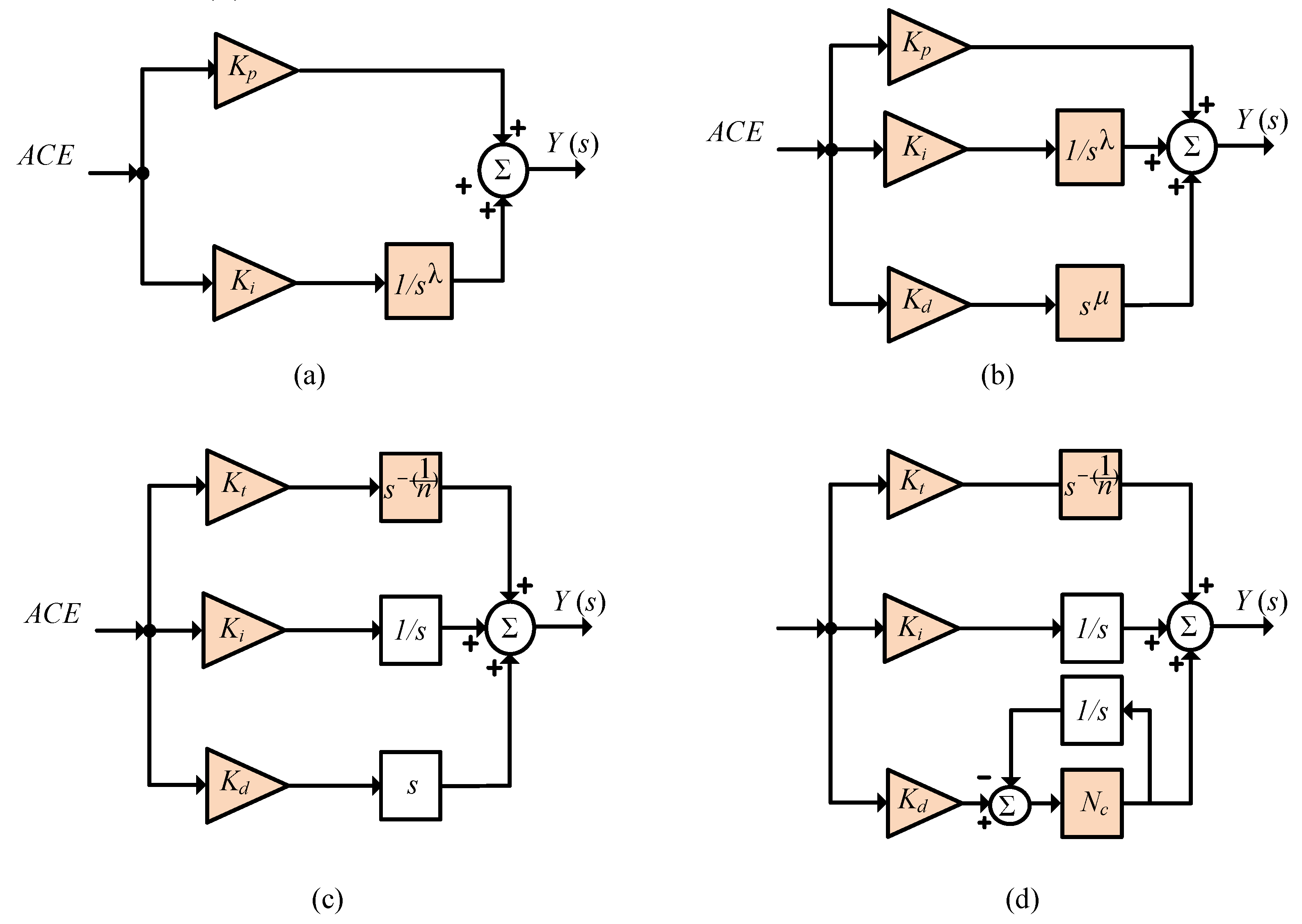 Fractalfract 08 00132 g007