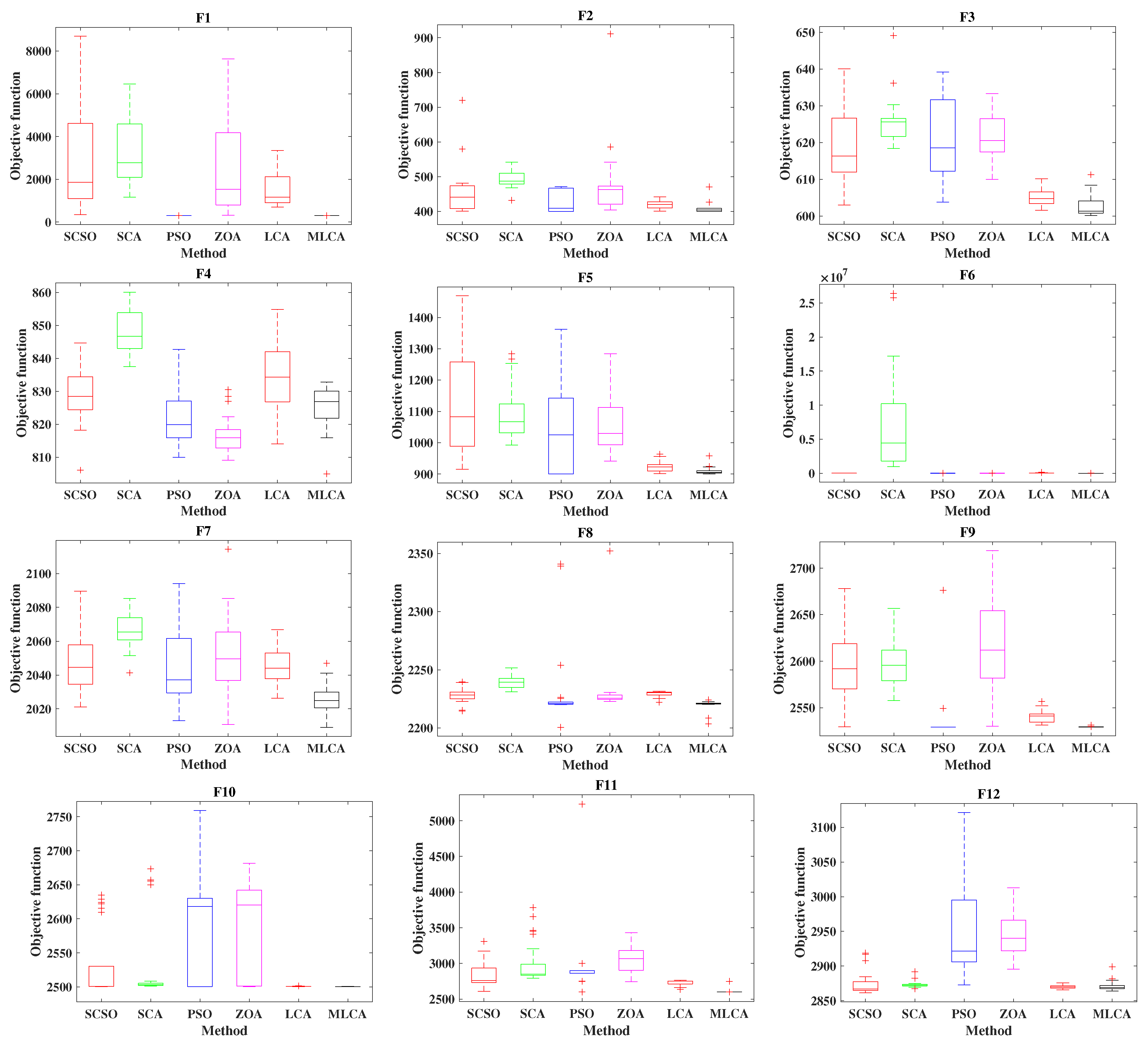 Fractalfract 08 00132 g011