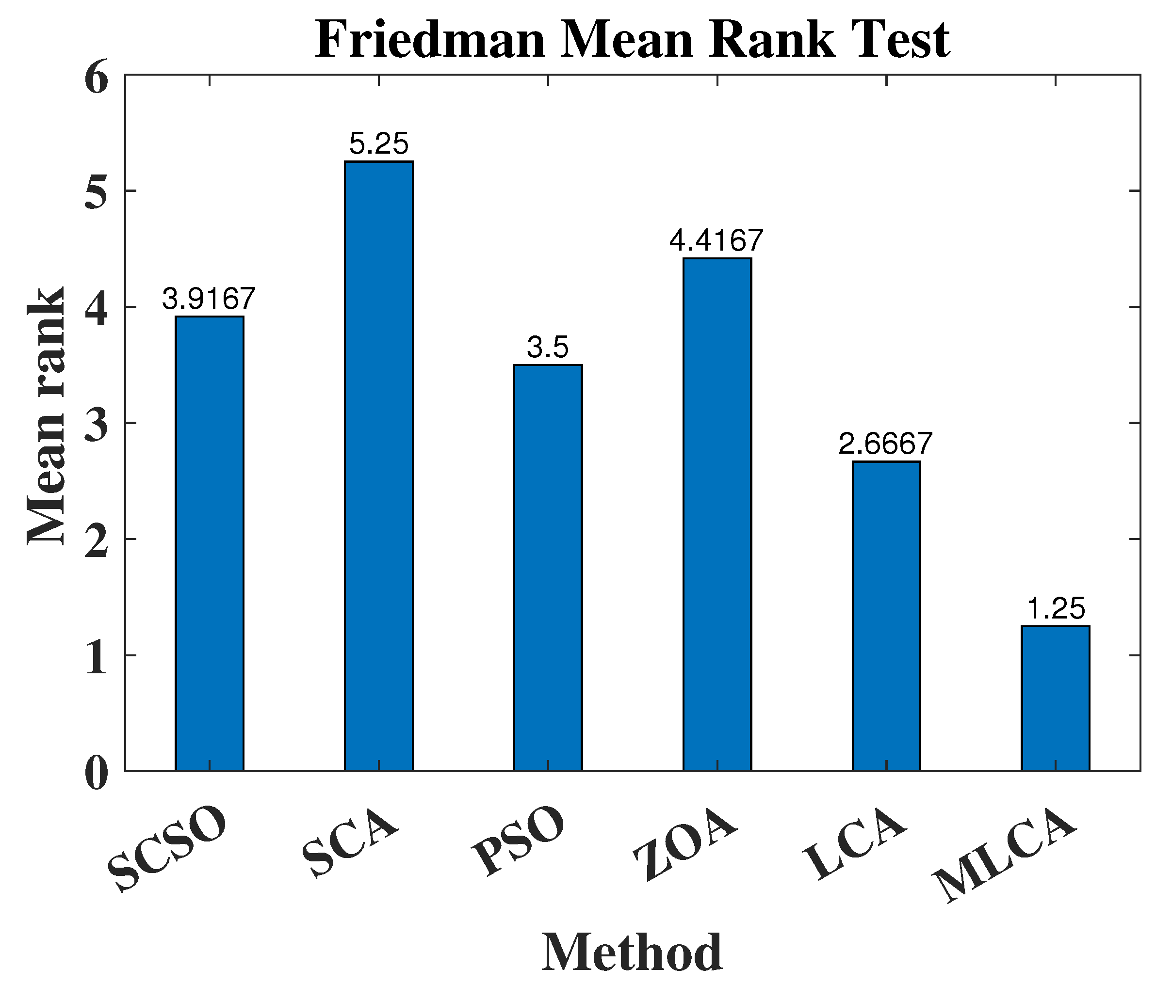 Fractalfract 08 00132 g012