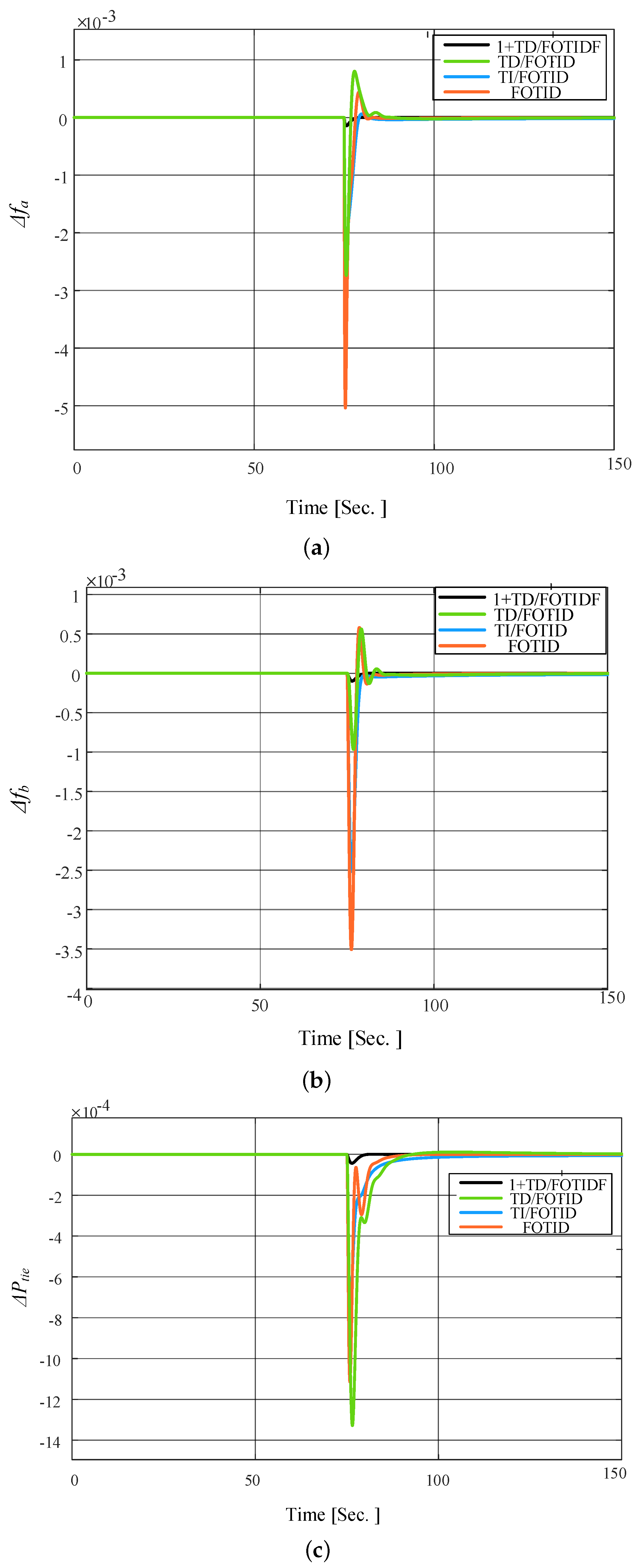 Fractalfract 08 00132 g015