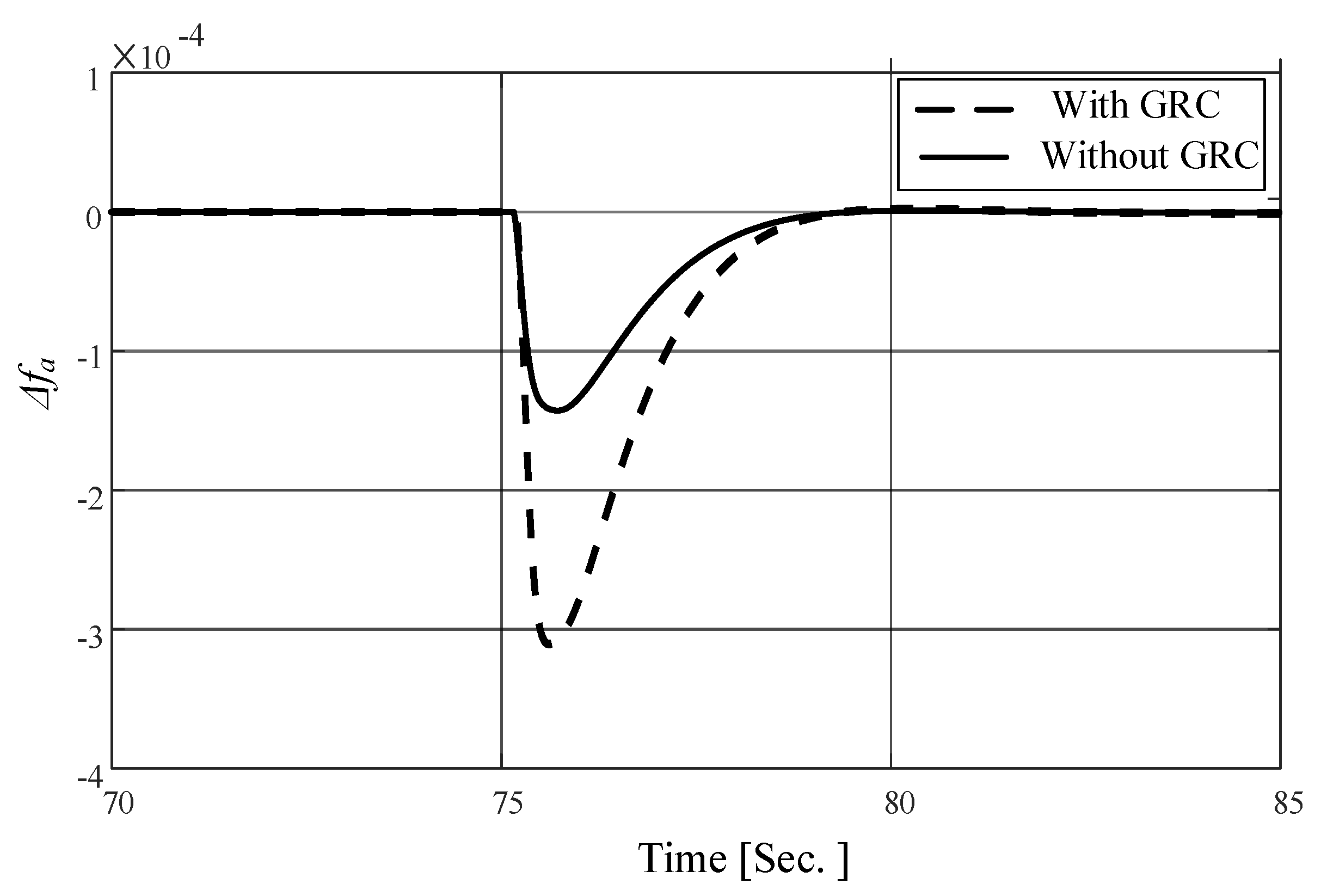 Fractalfract 08 00132 g016