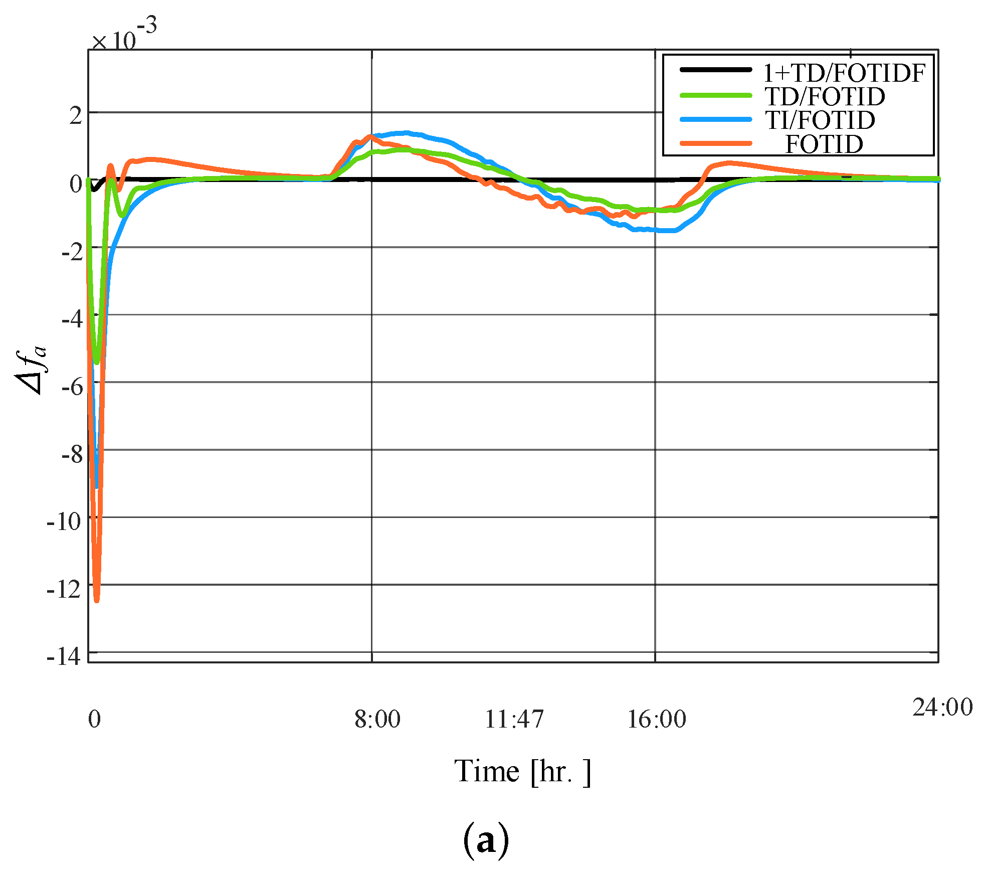 Fractalfract 08 00132 g018a