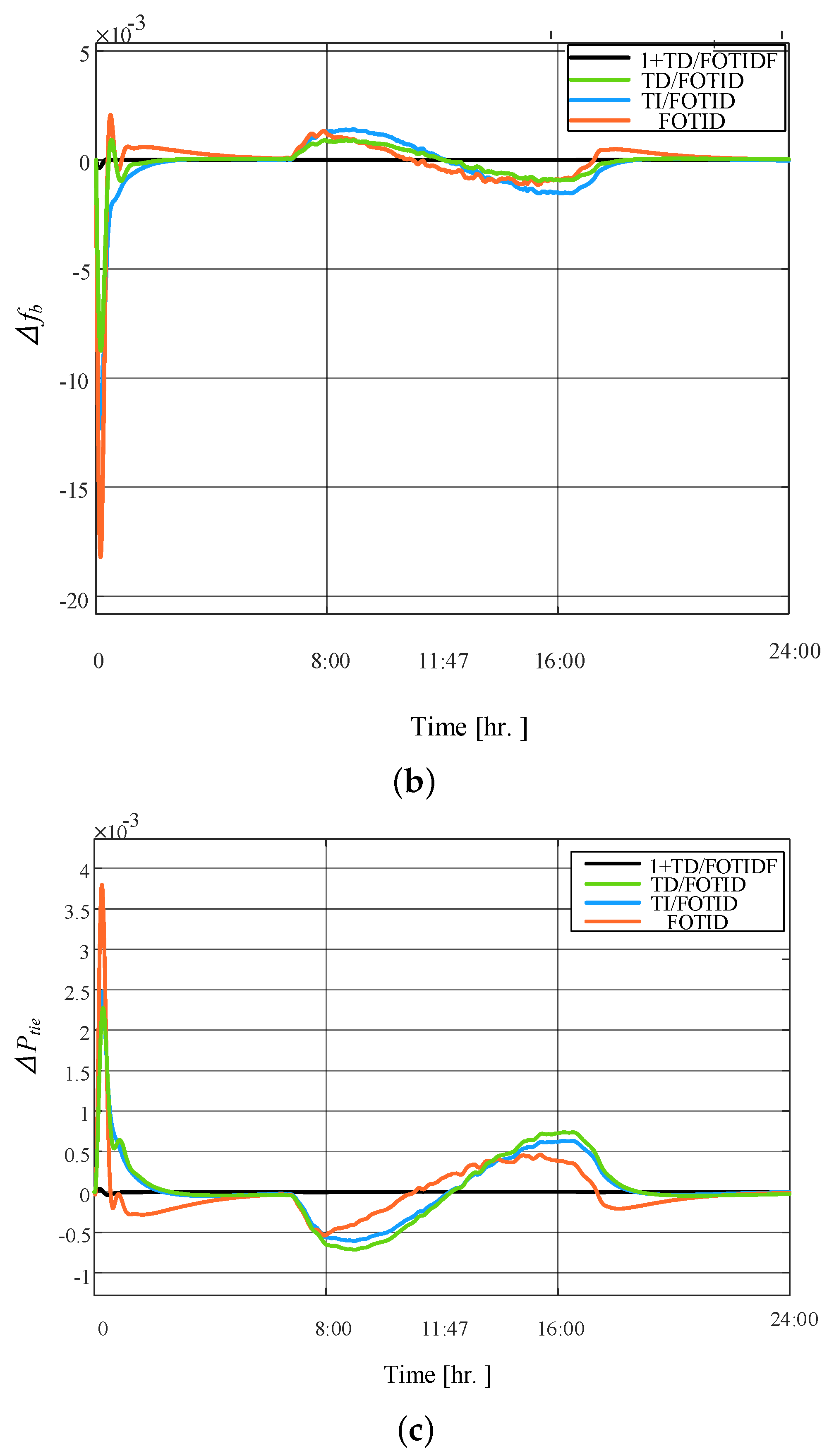Fractalfract 08 00132 g018b