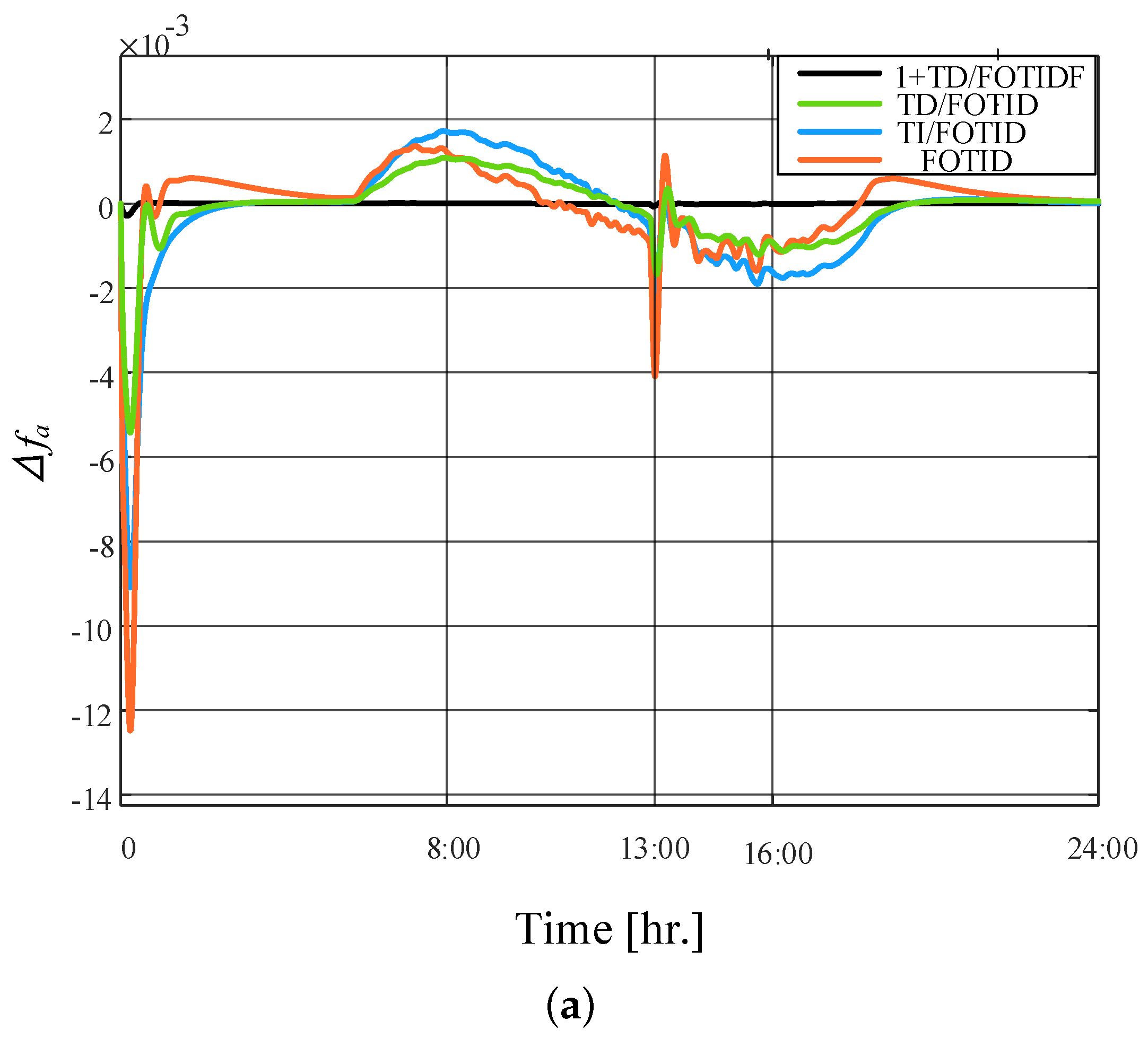 Fractalfract 08 00132 g020a