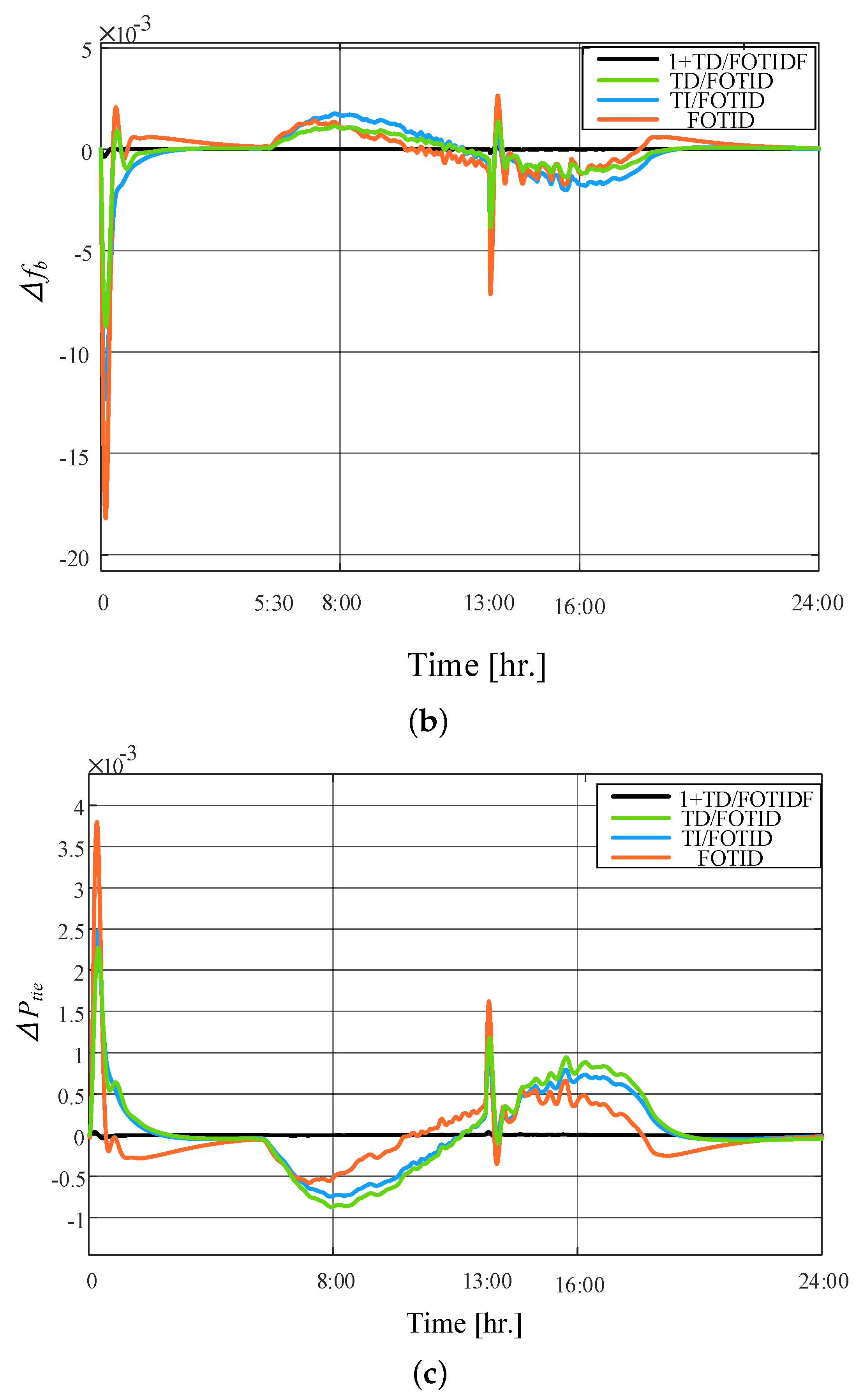 Fractalfract 08 00132 g020b