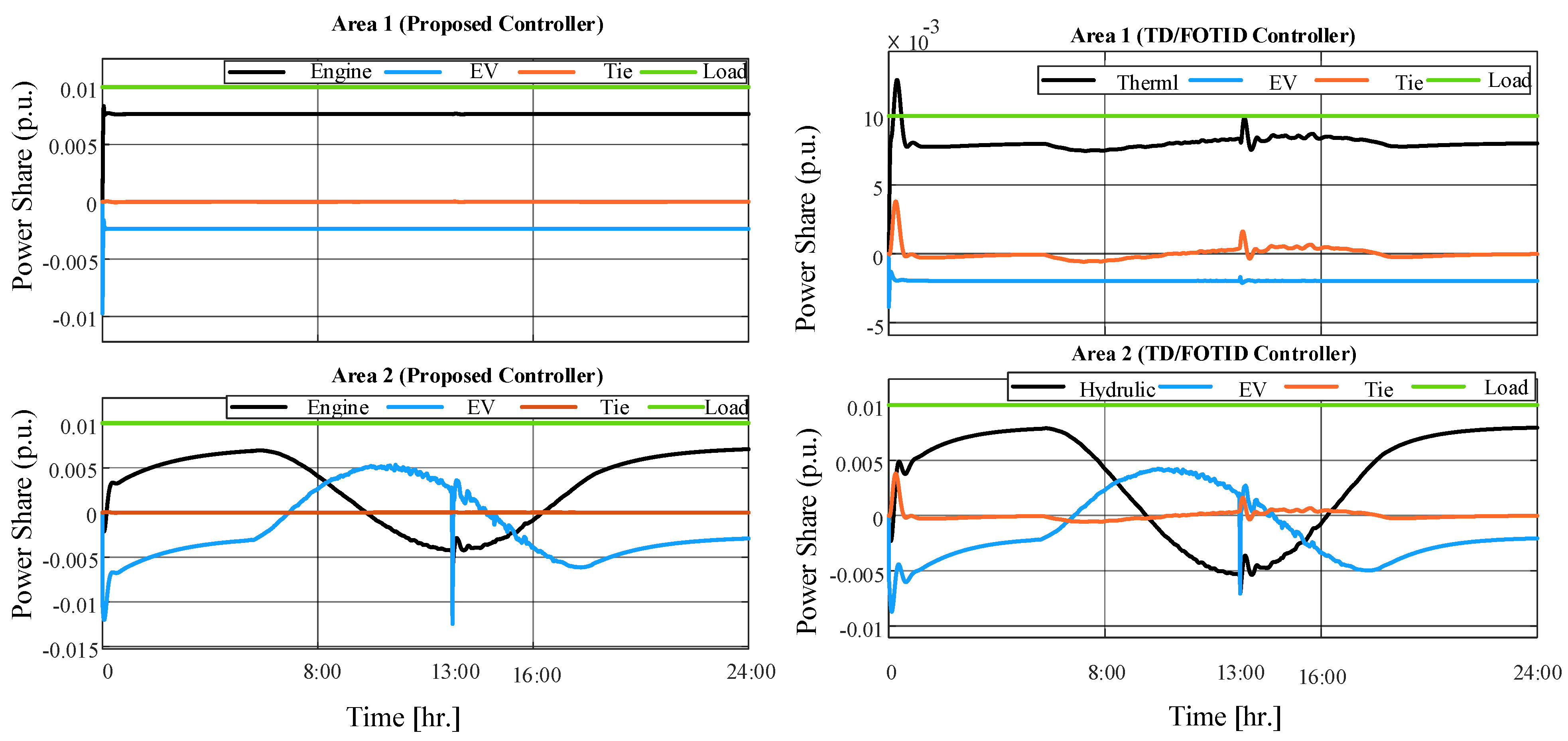 Fractalfract 08 00132 g021a