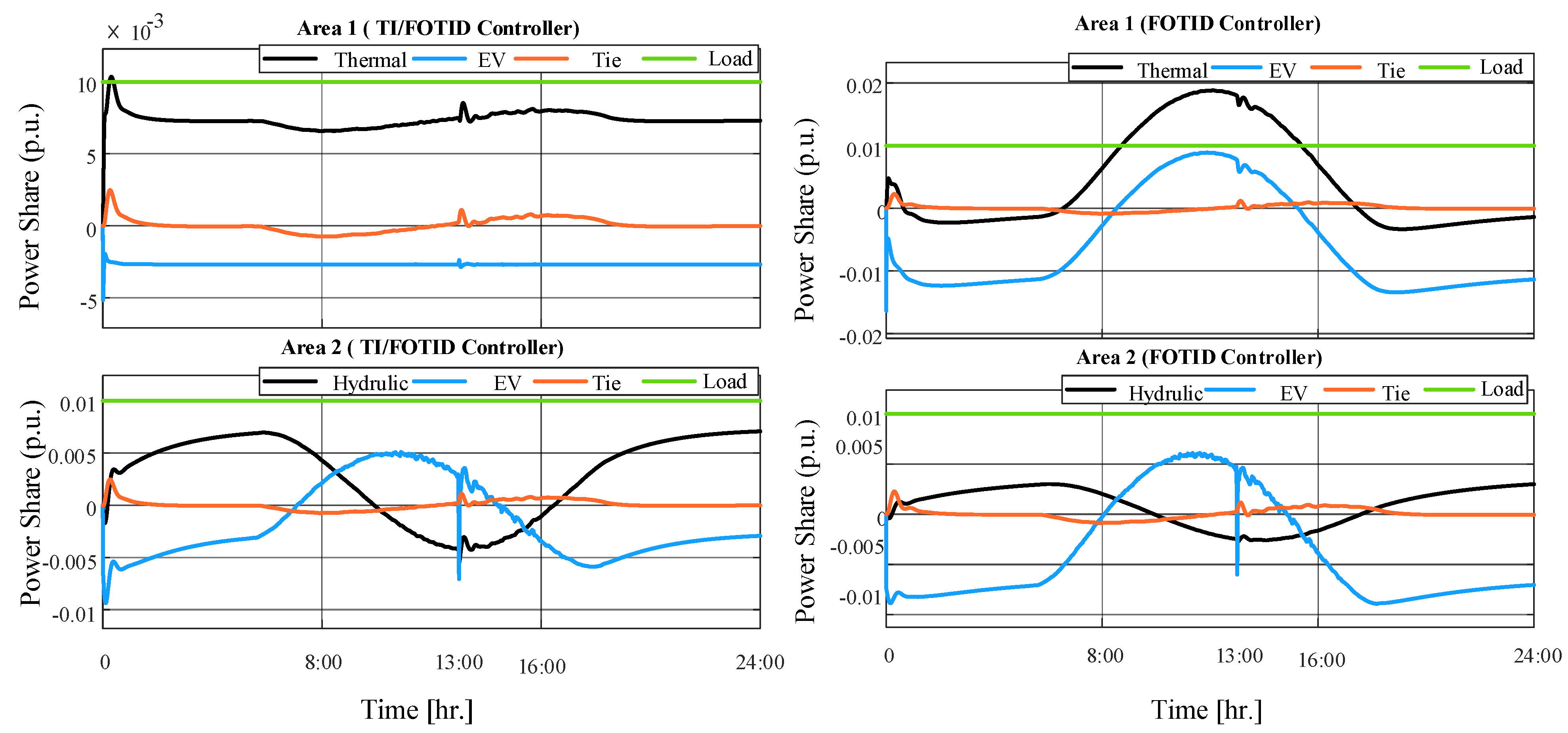 Fractalfract 08 00132 g021b