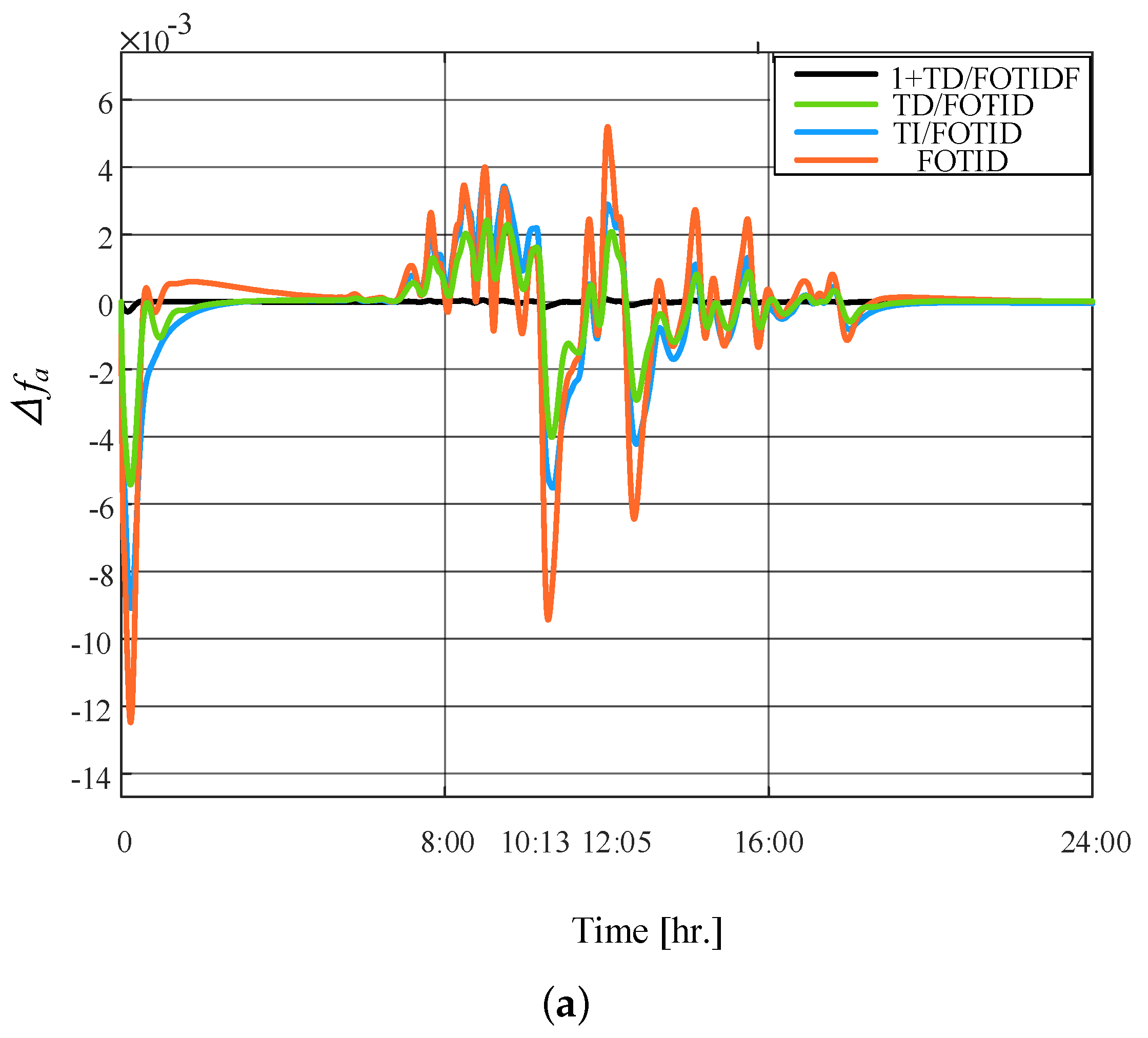 Fractalfract 08 00132 g023a