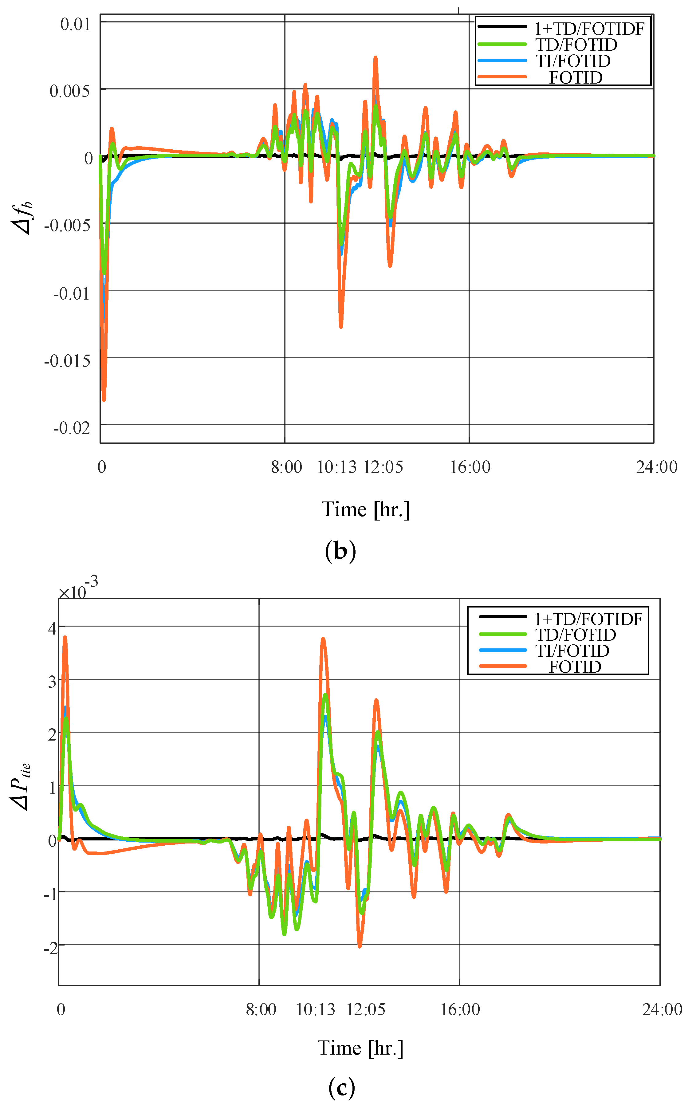 Fractalfract 08 00132 g023b