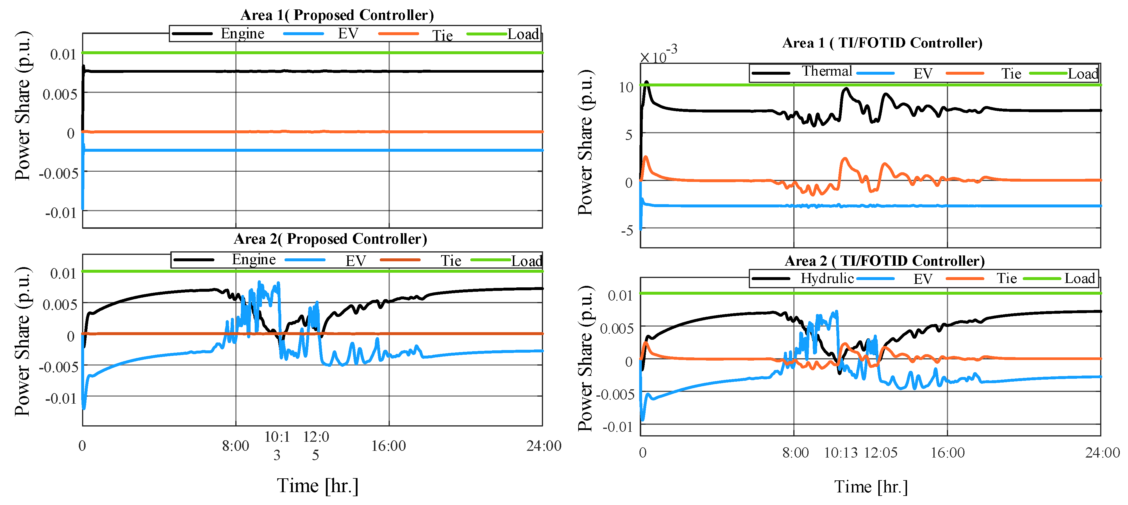 Fractalfract 08 00132 g024a