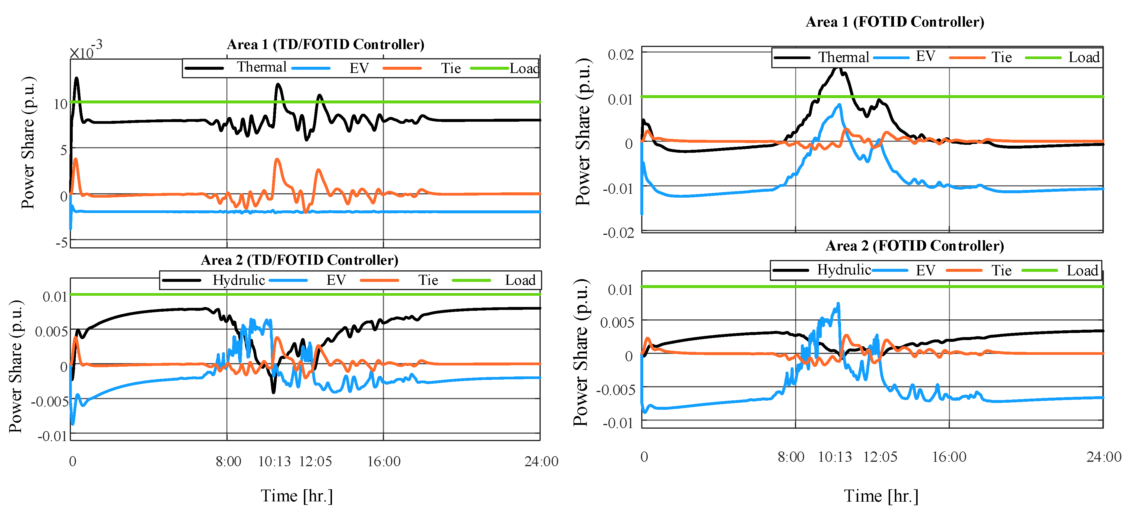 Fractalfract 08 00132 g024b