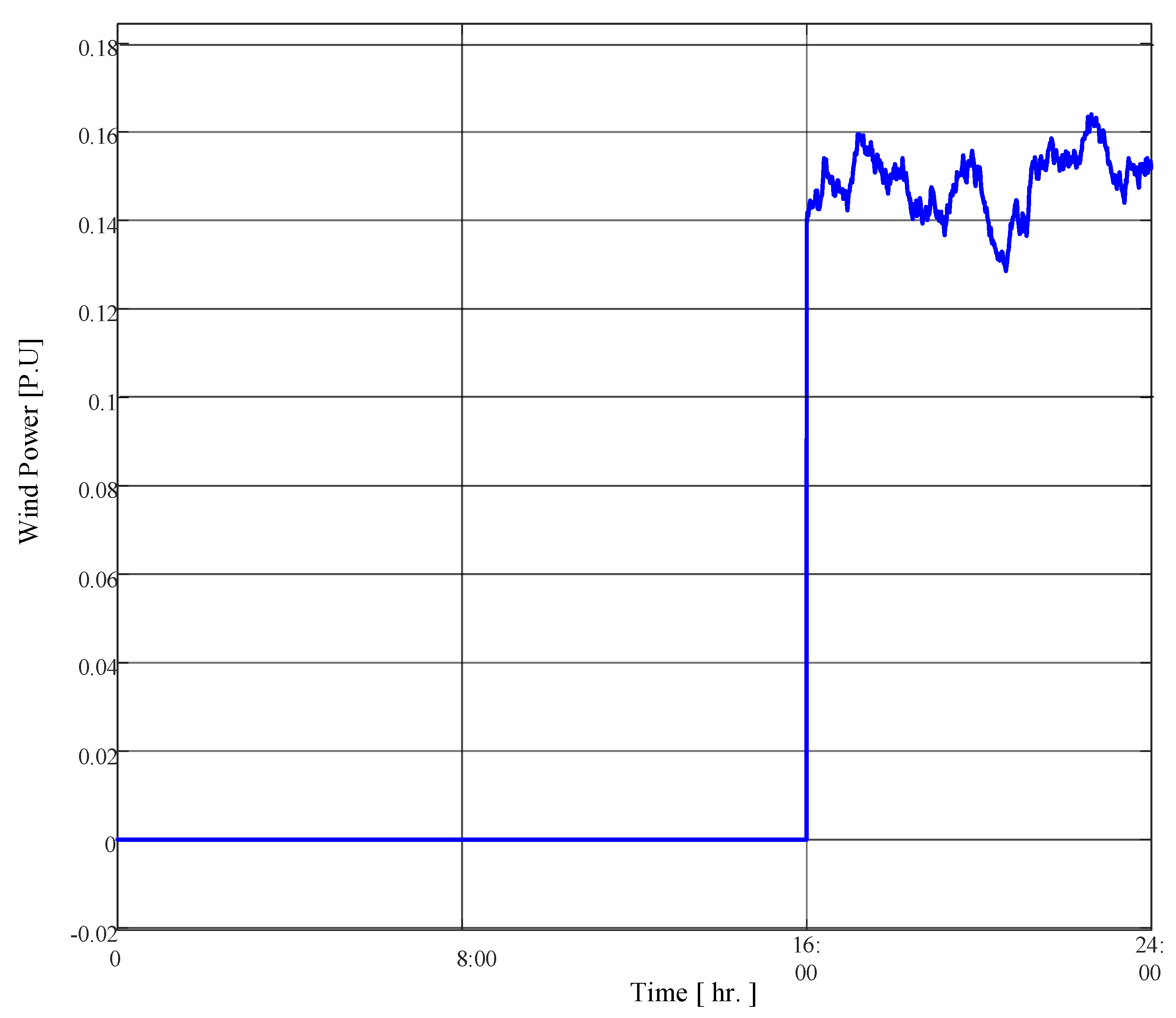 Fractalfract 08 00132 g025
