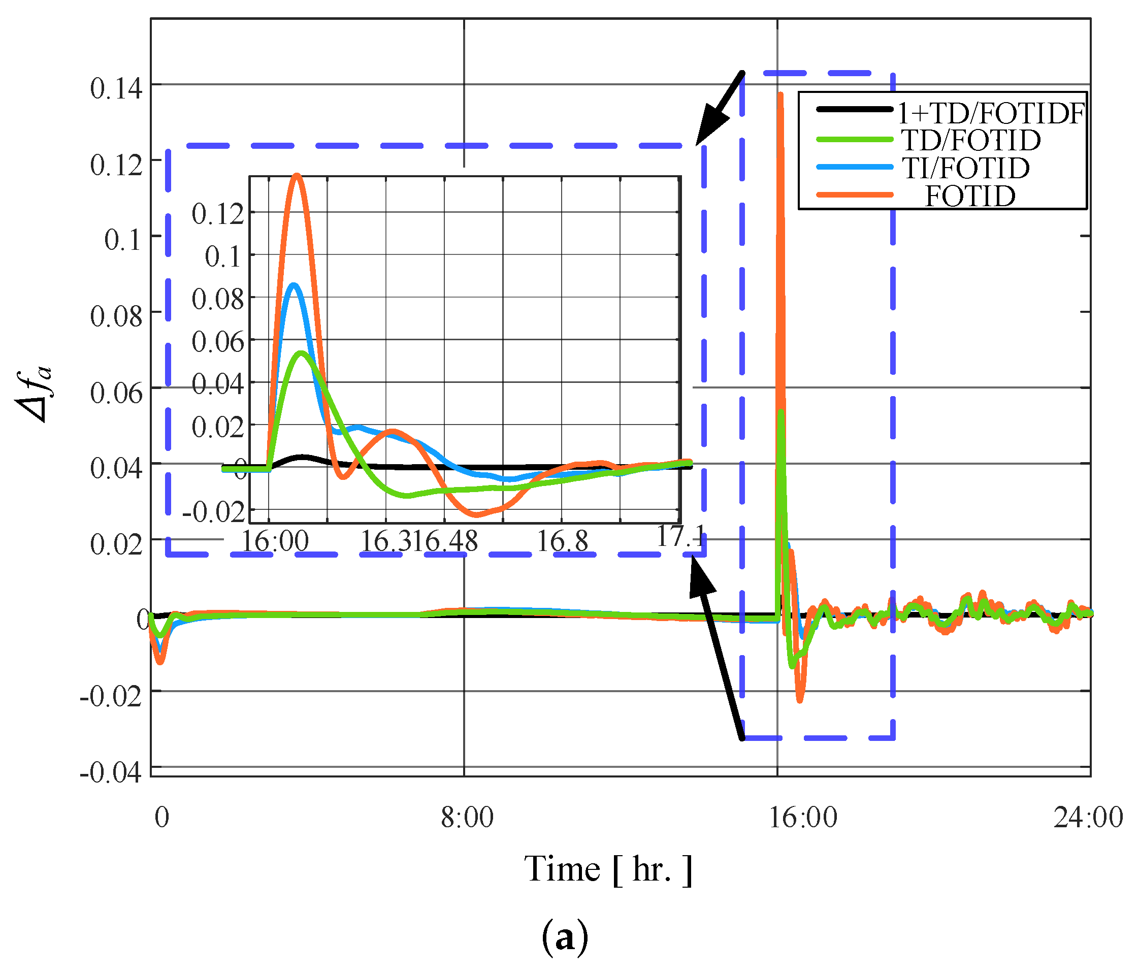 Fractalfract 08 00132 g026a