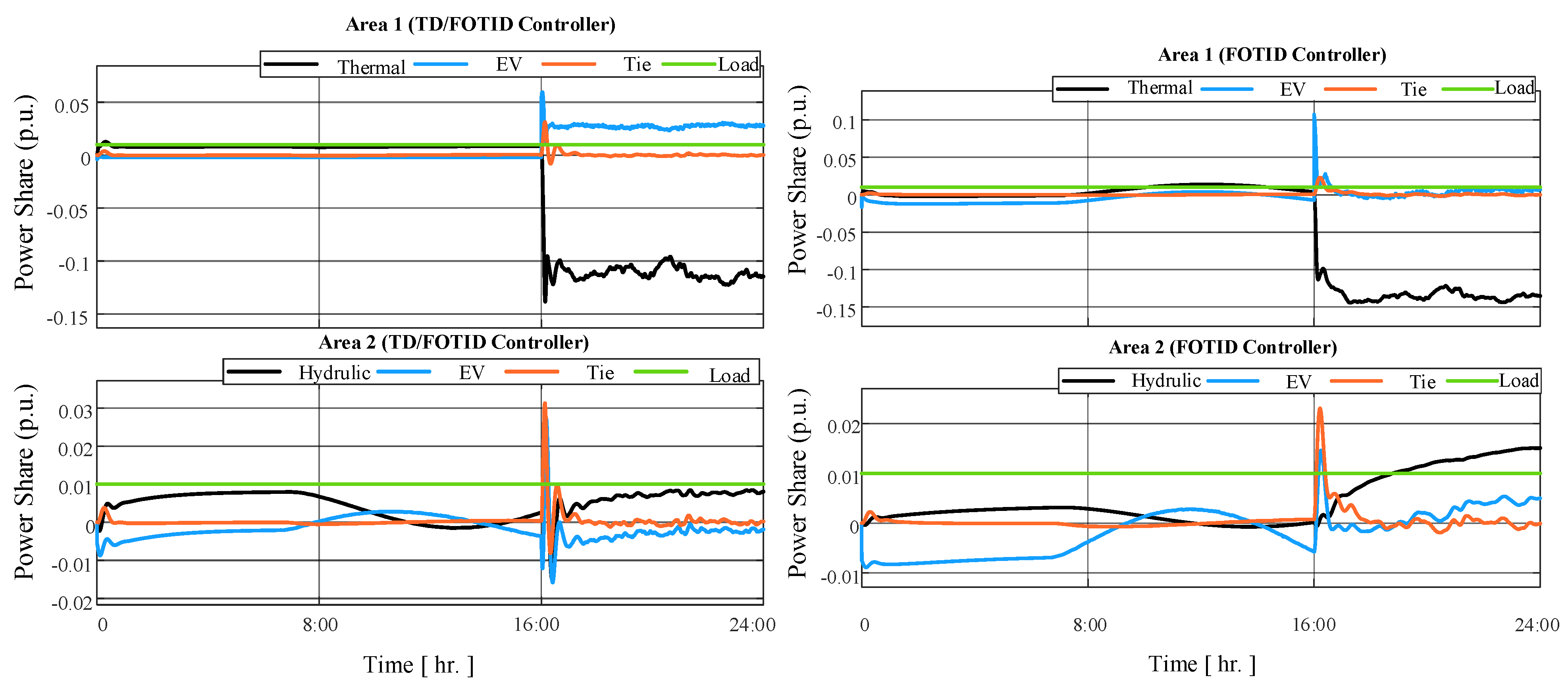 Fractalfract 08 00132 g027b