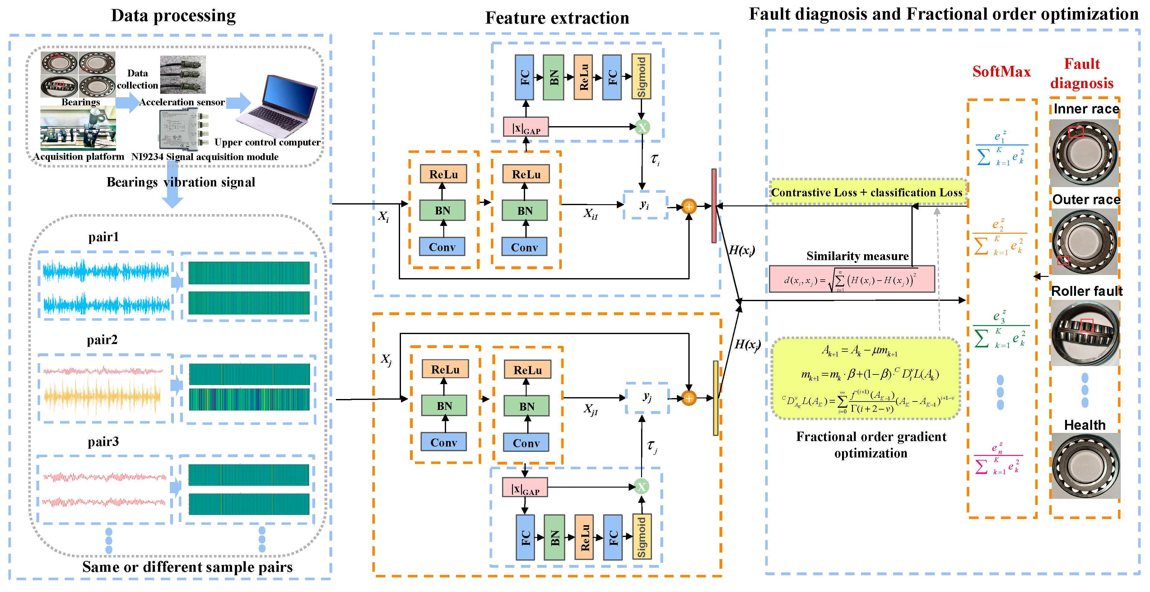 Fractalfract 08 00134 g001