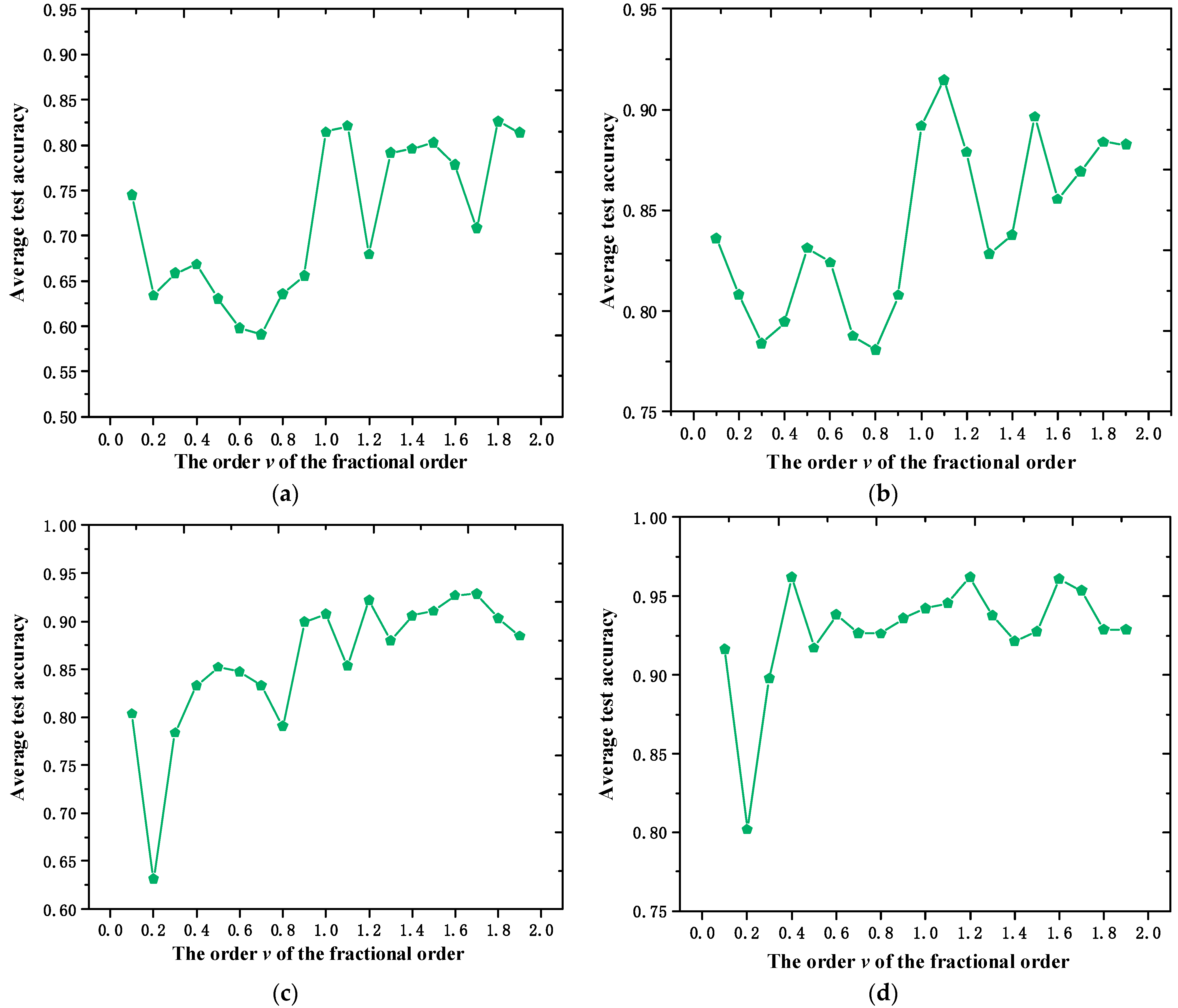 Fractalfract 08 00134 g008