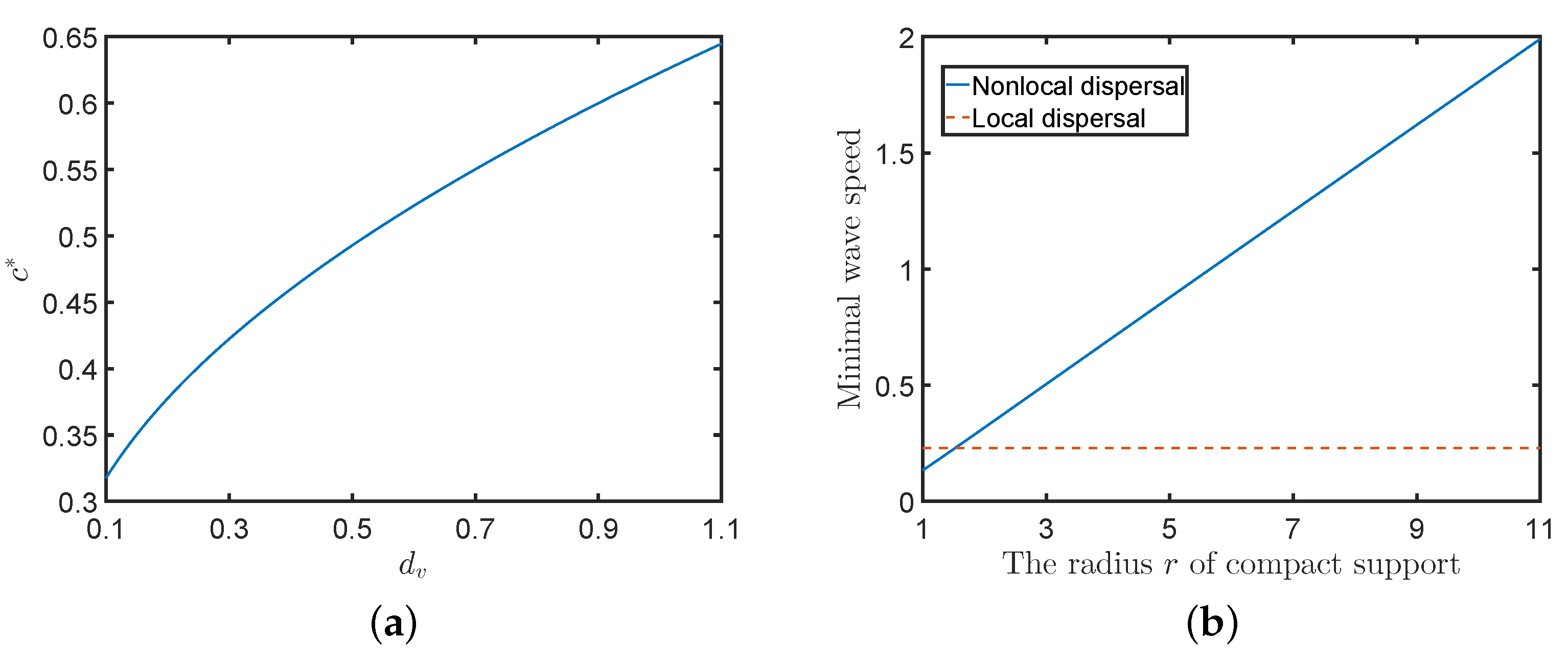Fractalfract 08 00135 g002