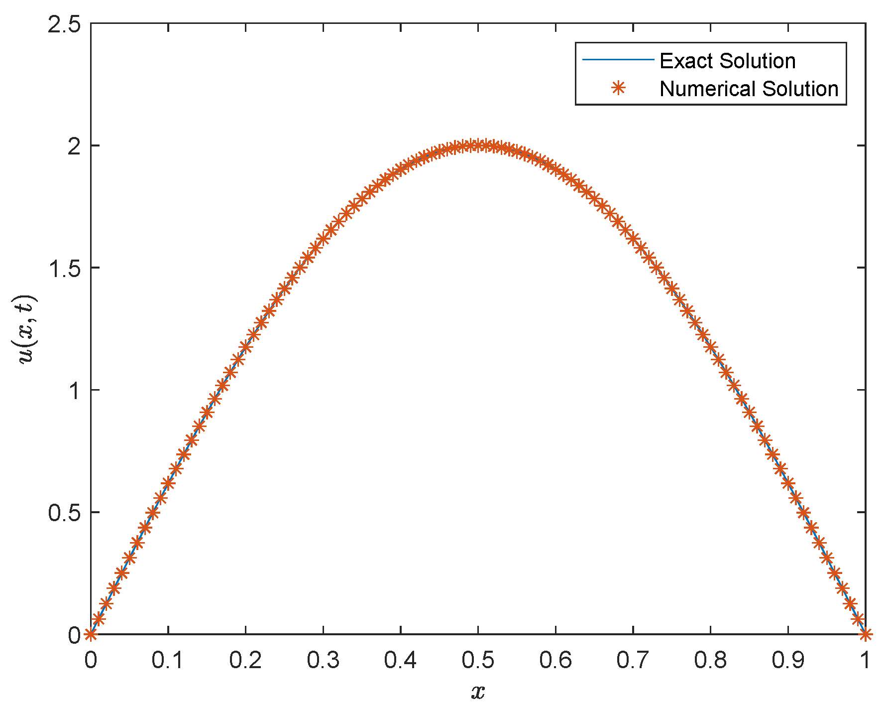 Fractalfract 08 00136 g001