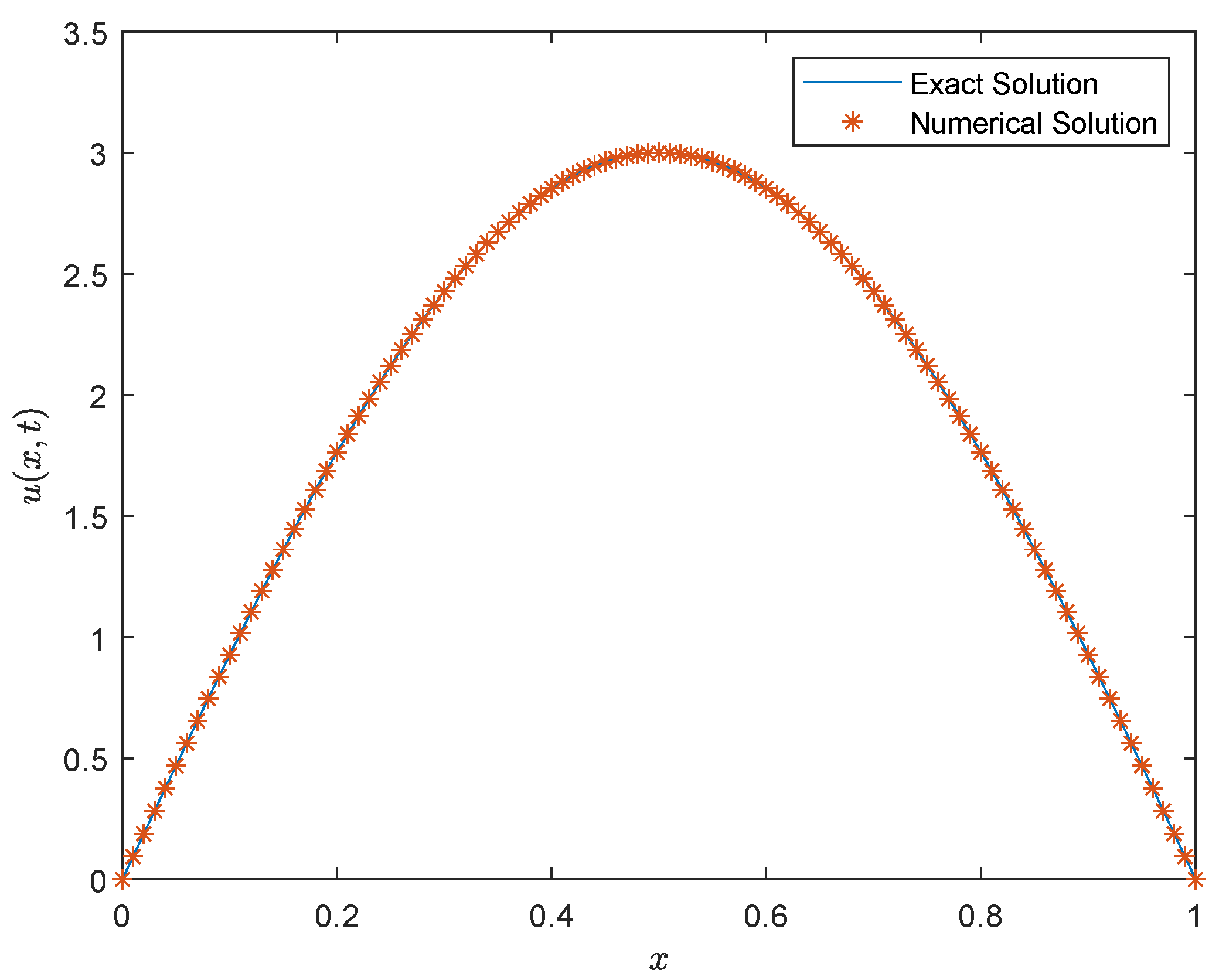 Fractalfract 08 00136 g002