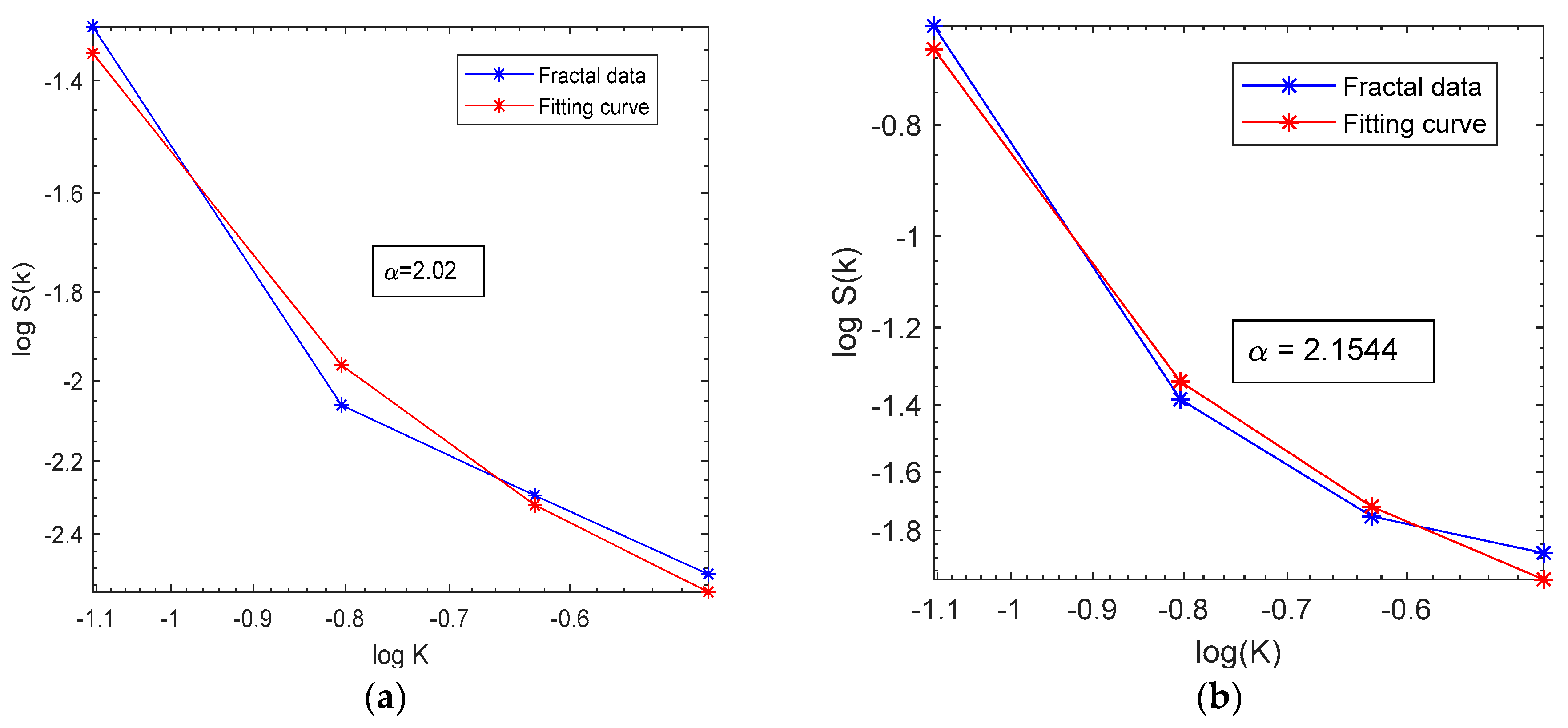 Fractalfract 08 00137 g003