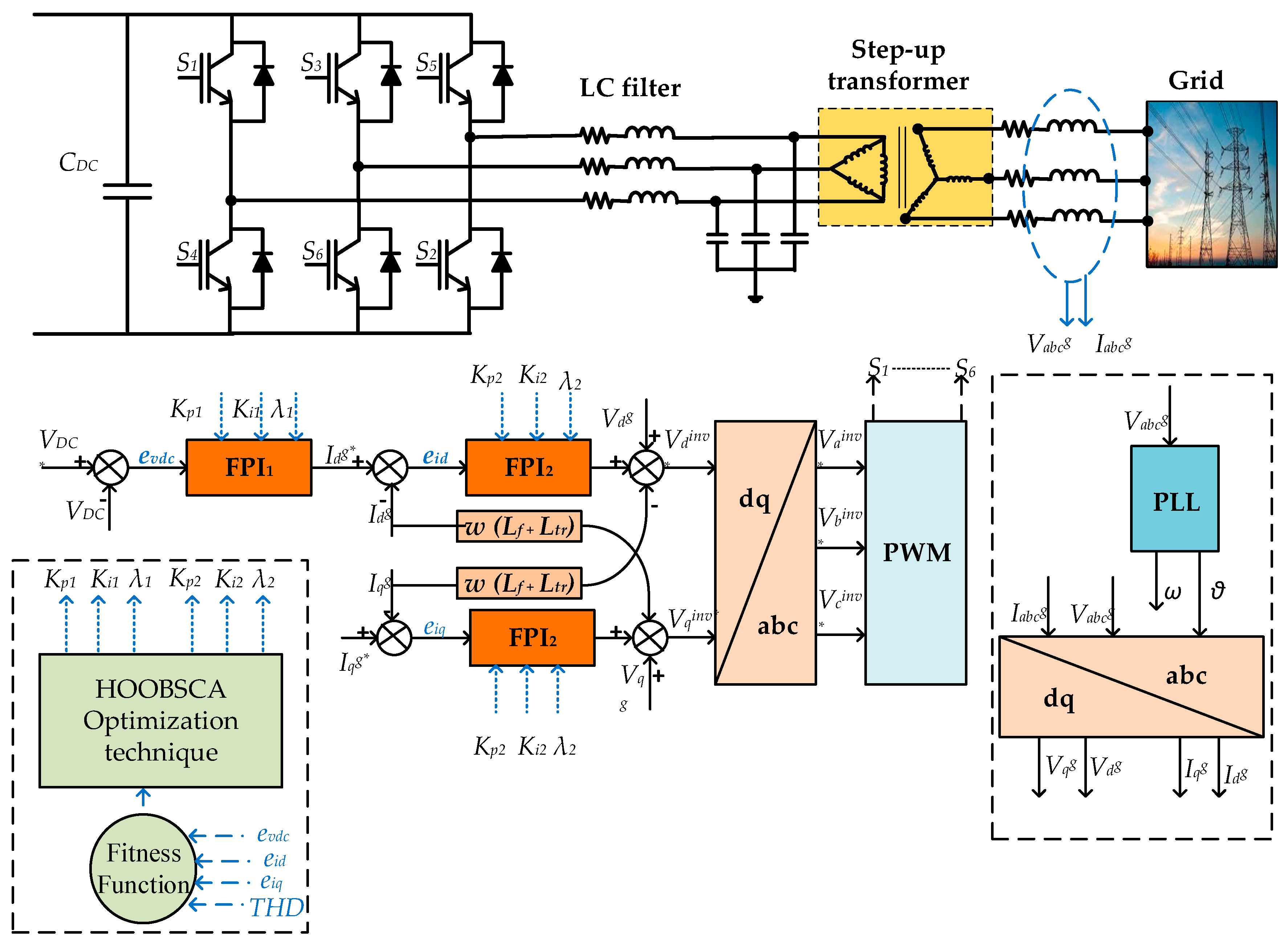 Fractalfract 08 00139 g005