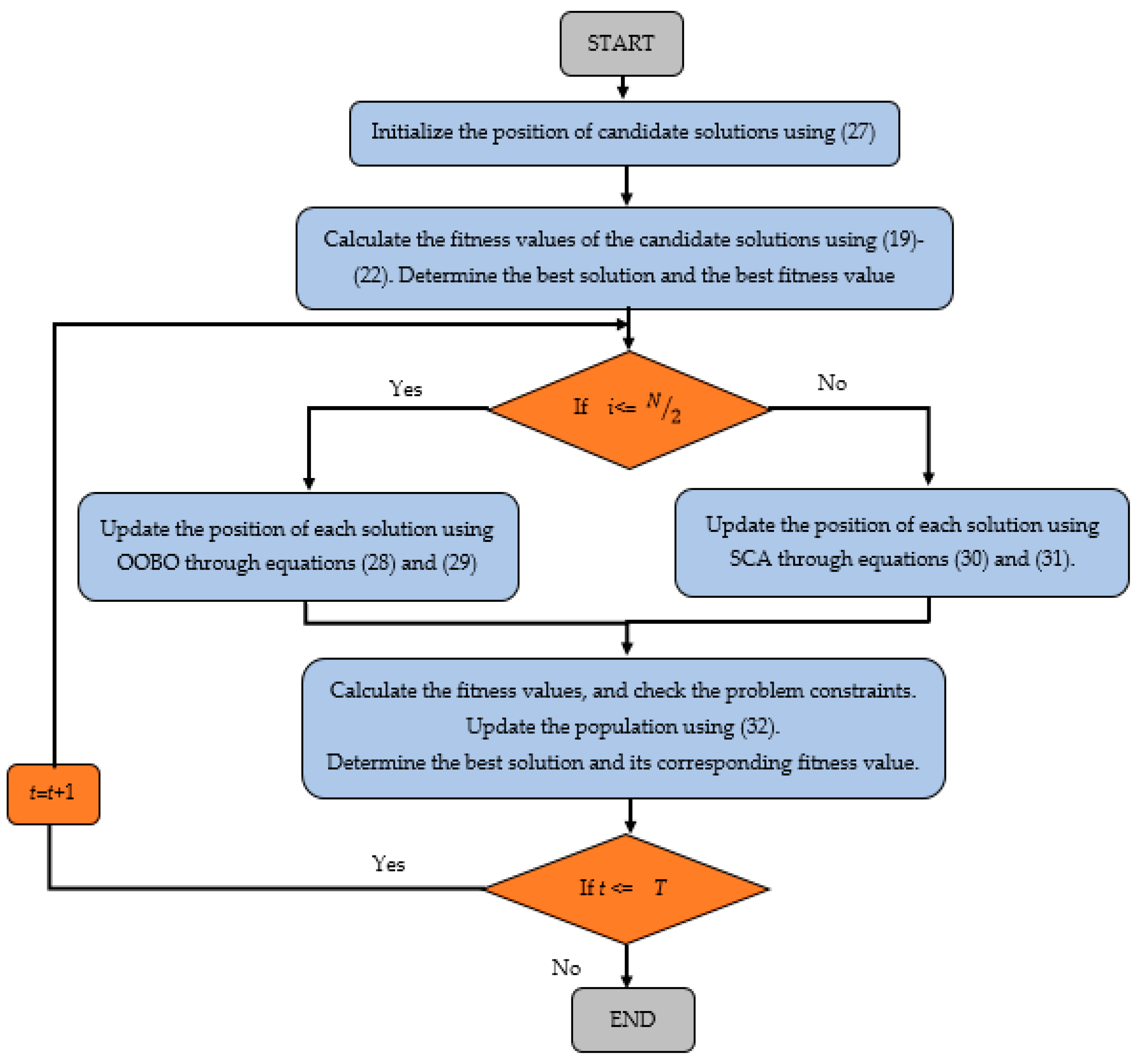 Fractalfract 08 00139 g006