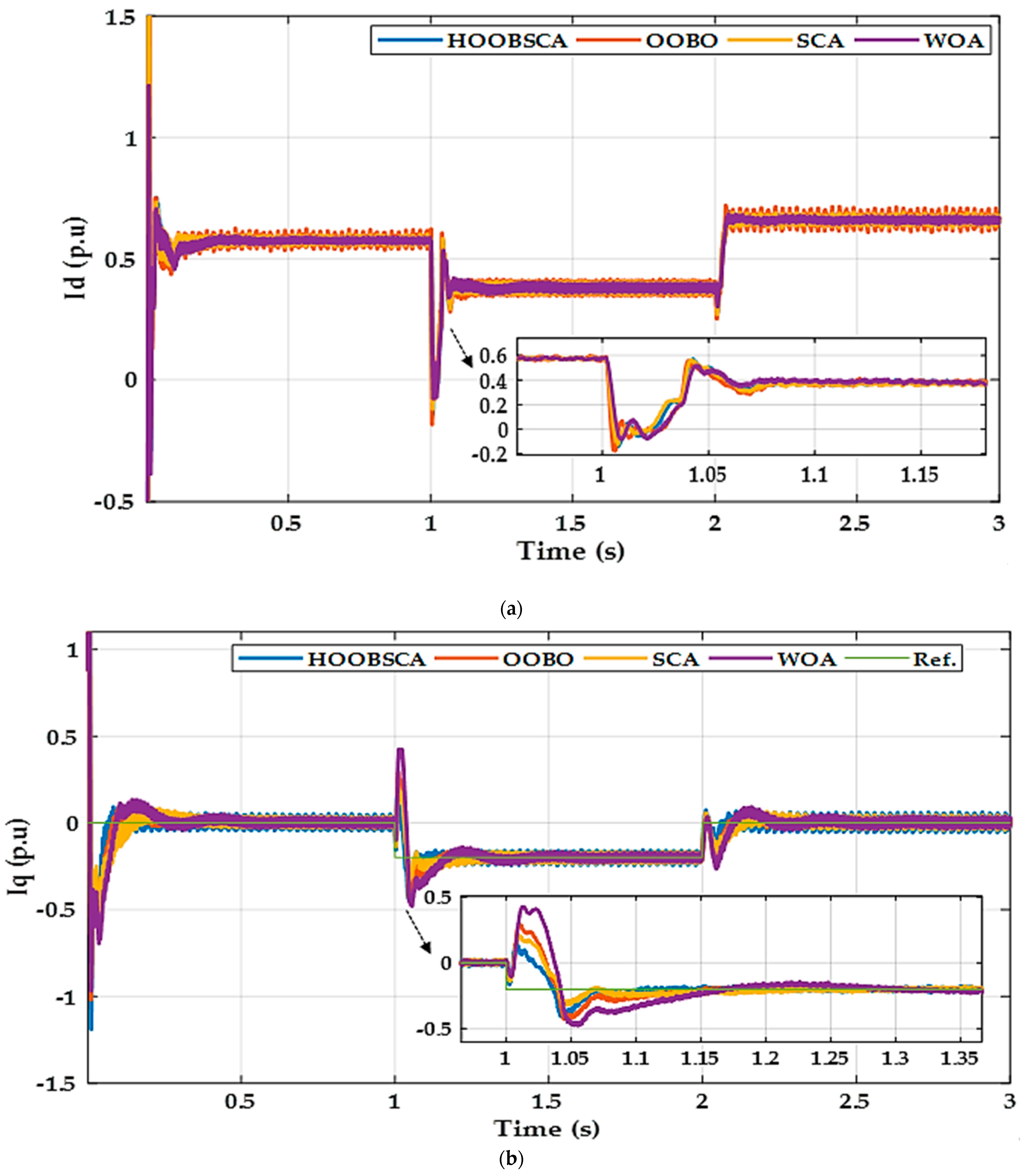 Fractalfract 08 00139 g009