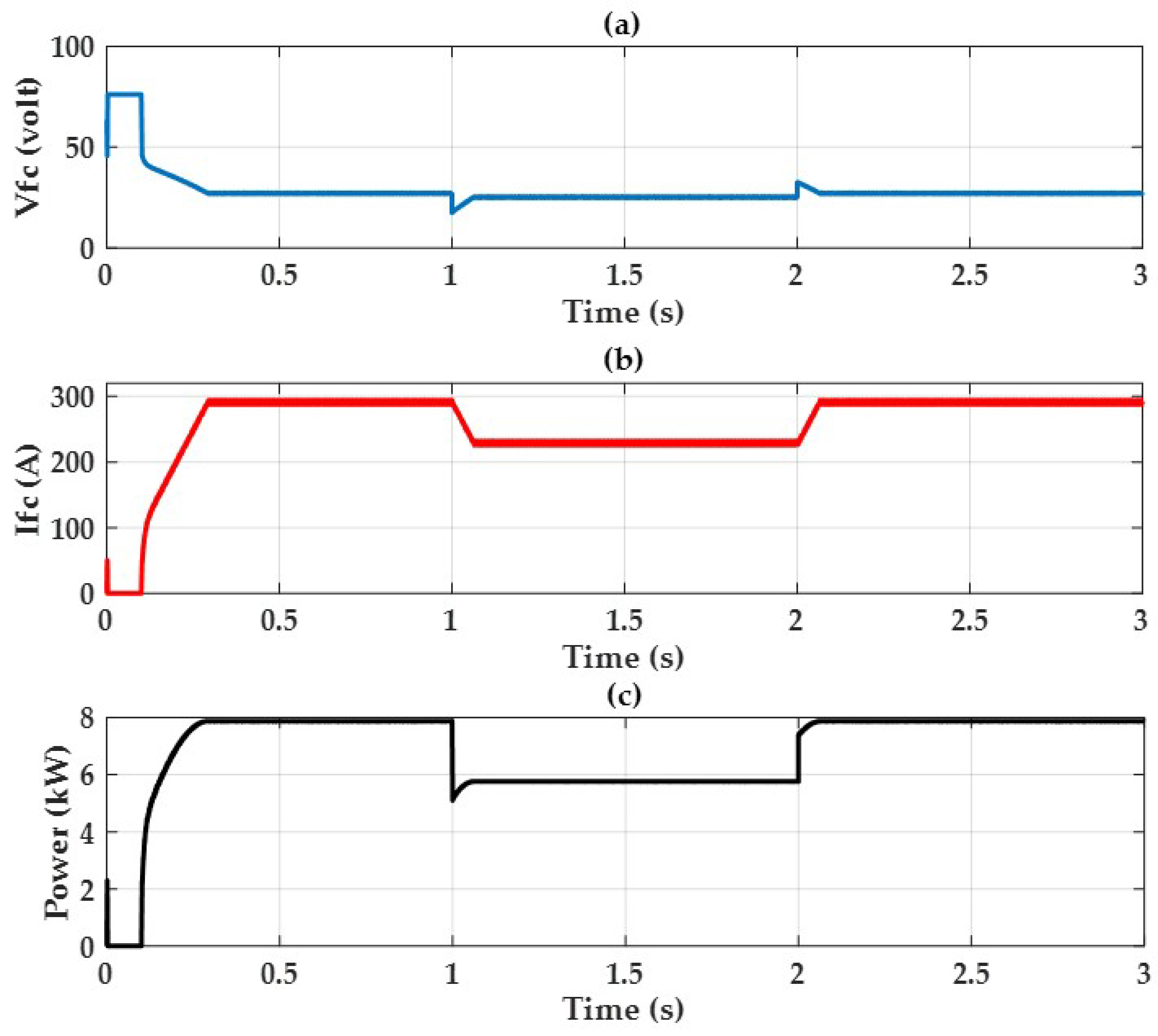 Fractalfract 08 00139 g010