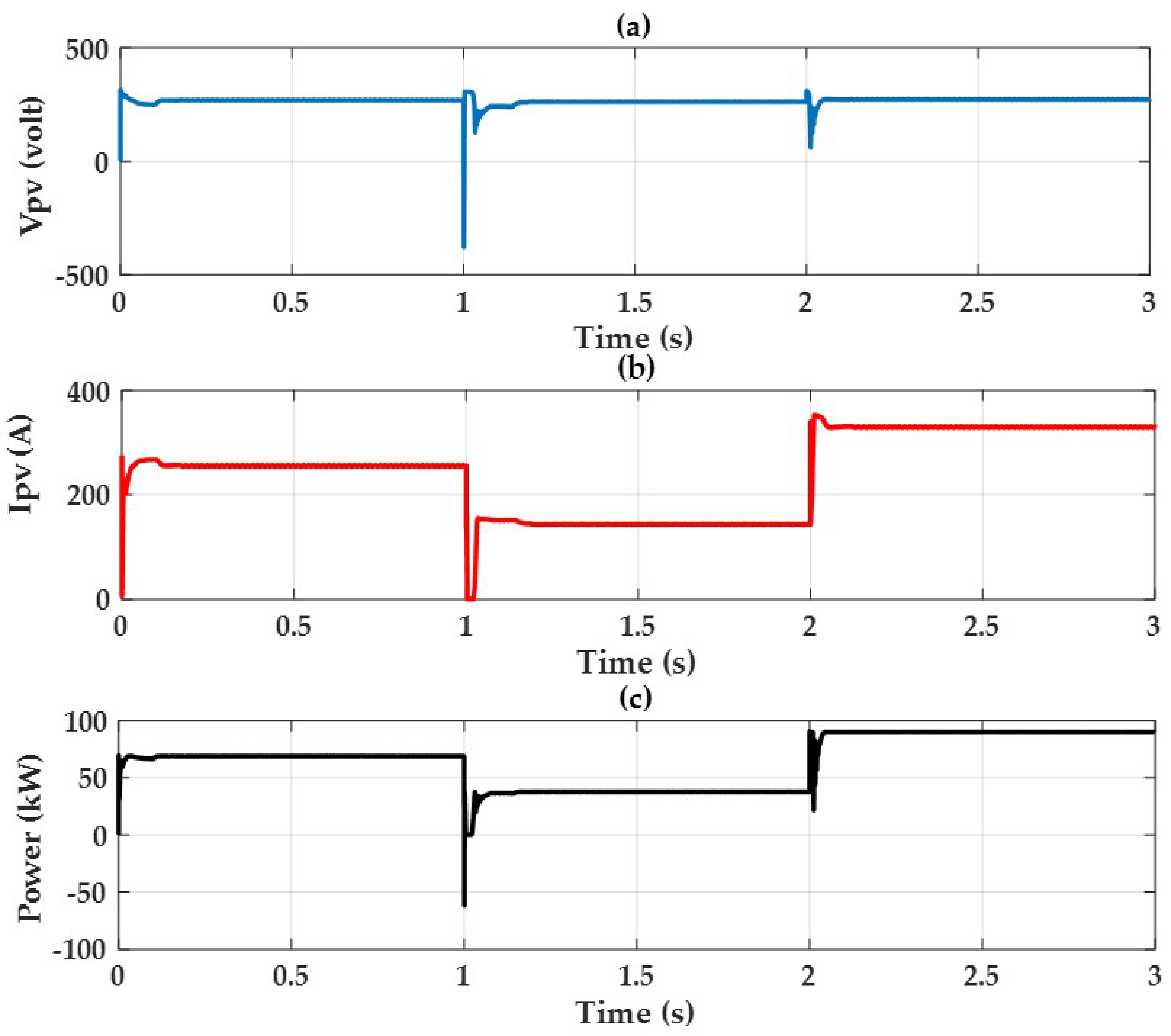 Fractalfract 08 00139 g011